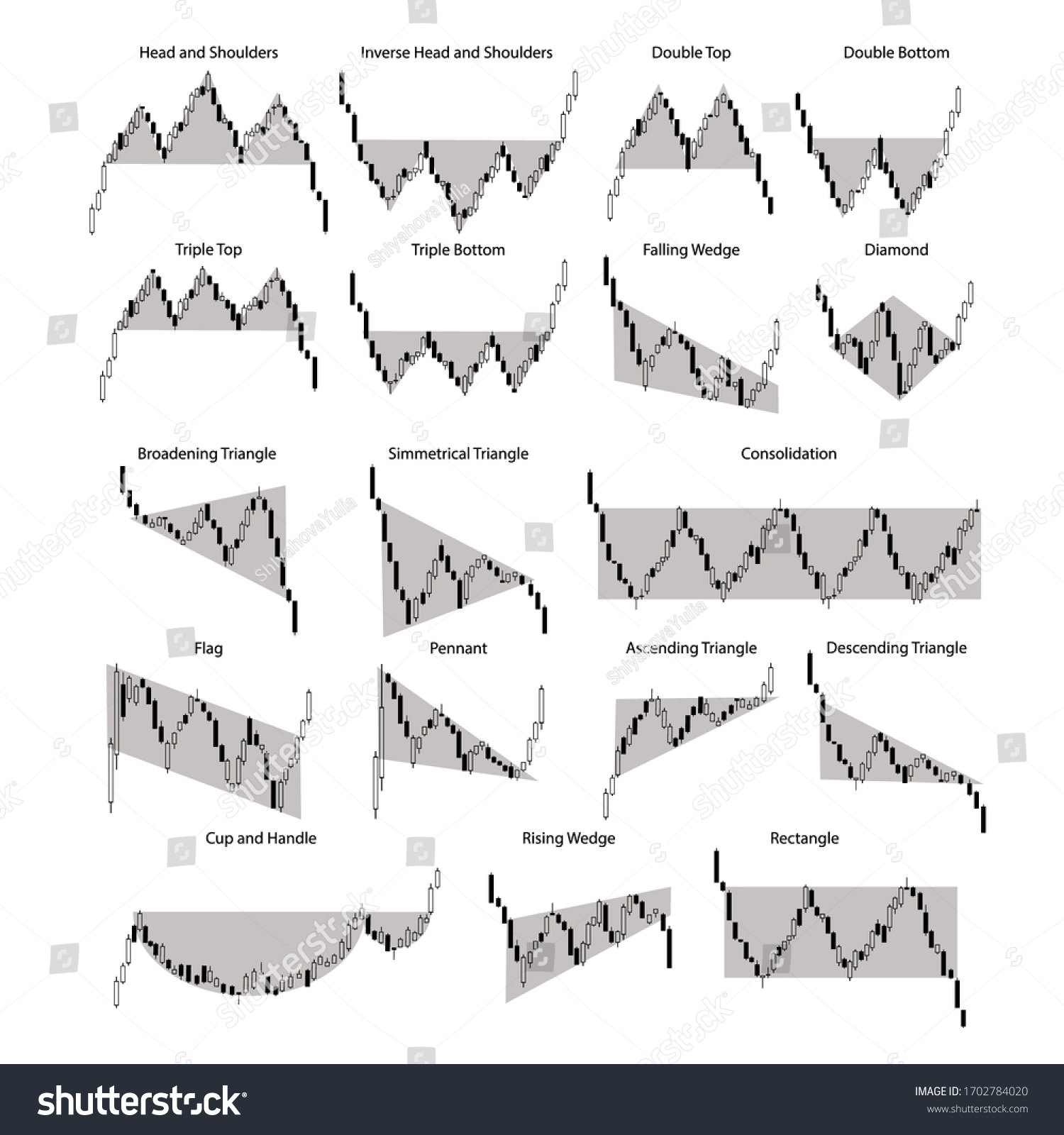 Chart Pattern Market 