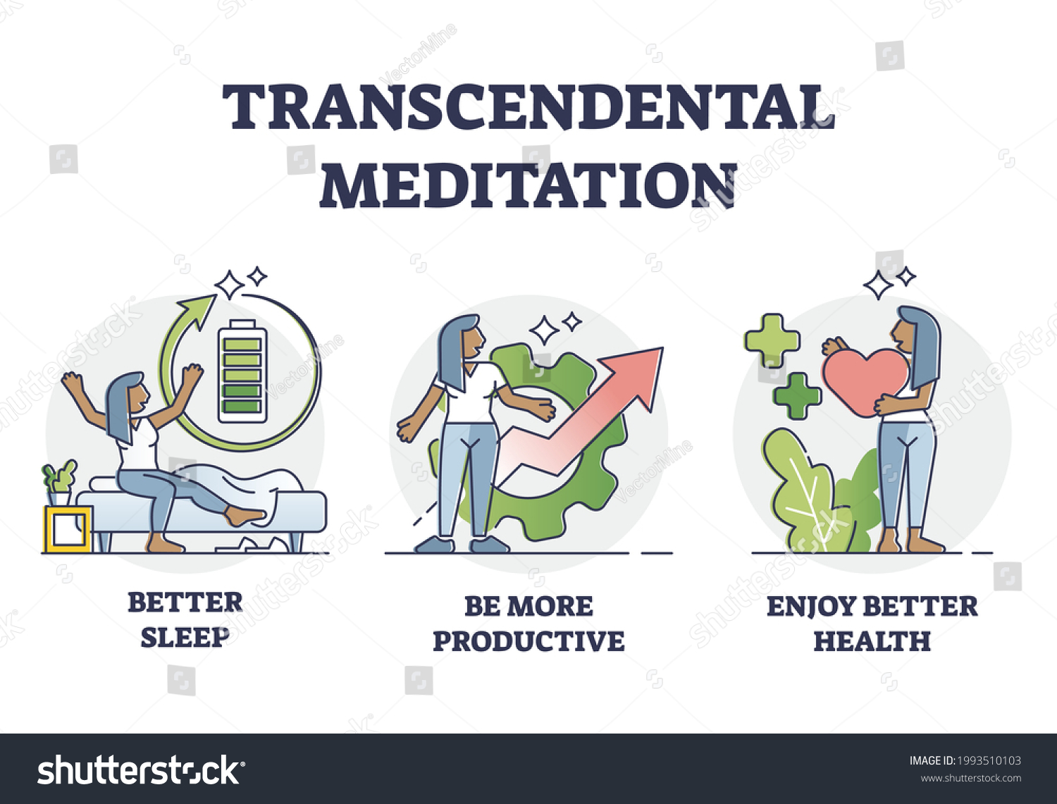 SVG of Transcendental meditation benefits and positive aspects outline diagram. Relaxation, spiritual wellness and mental balance practicing in everyday life with better sleep, productiveness or better heath svg