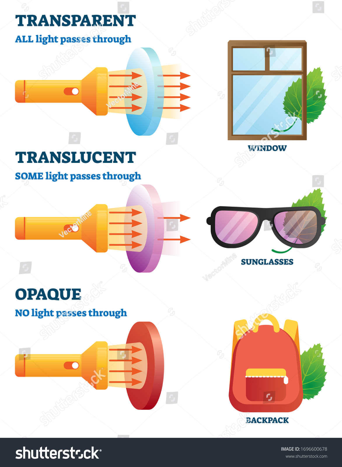 download-high-quality-translucent-vs-transparent-opaque-objects