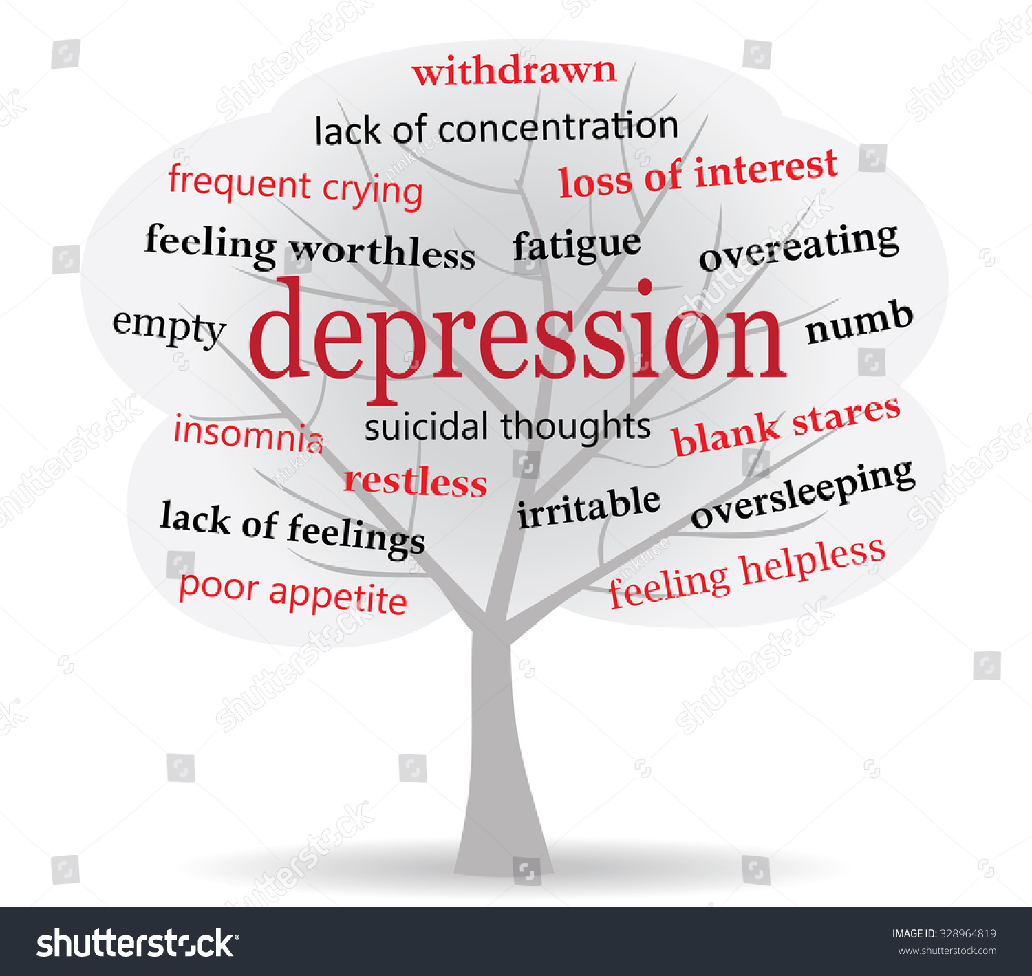 symptoms-of-depression- Stock-vector-tree-filled-with-dark-cloud-shape-and-words-connected-to-symptoms-of-depression-328964819