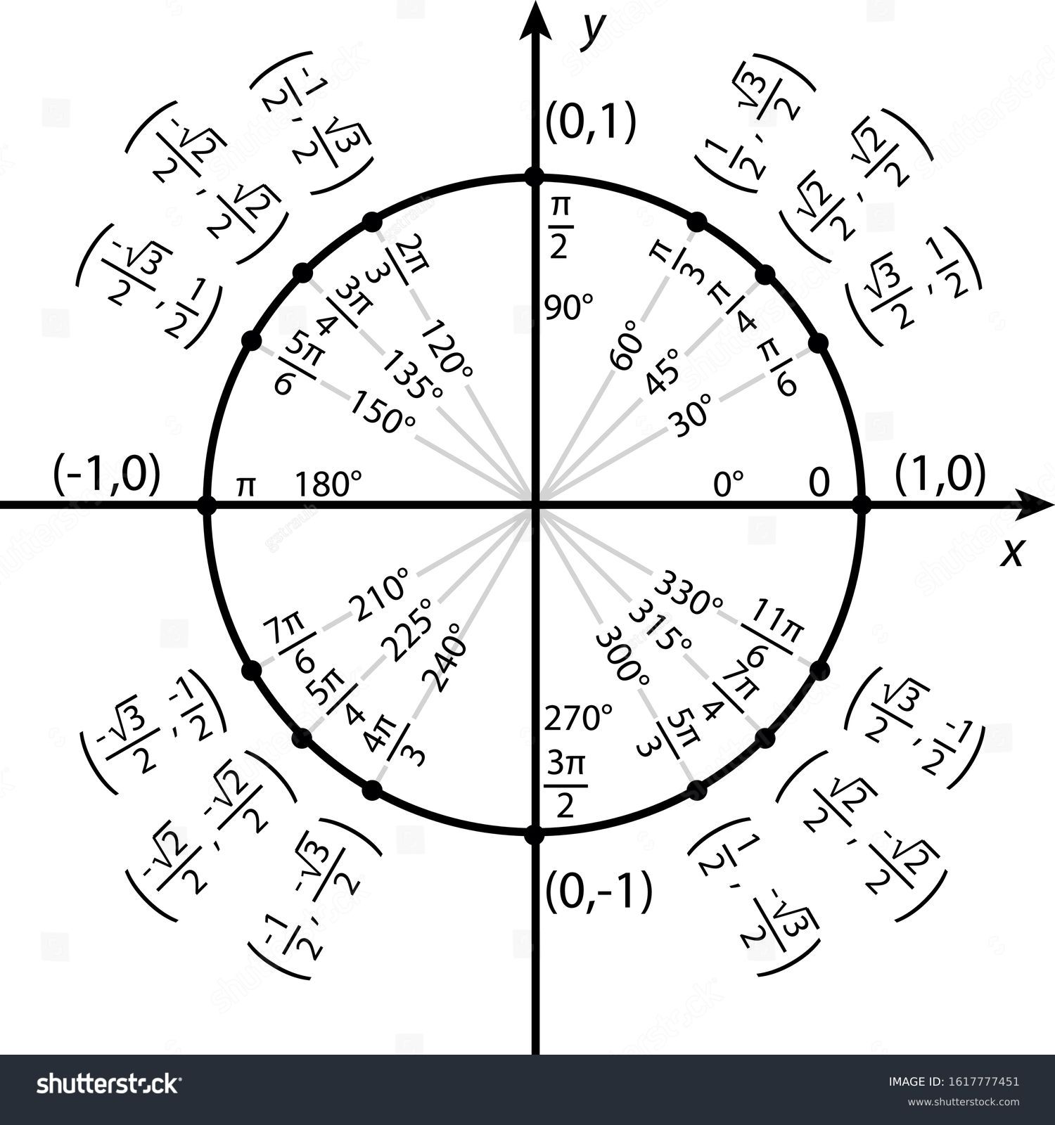 Unit circle Images, Stock Photos & Vectors | Shutterstock