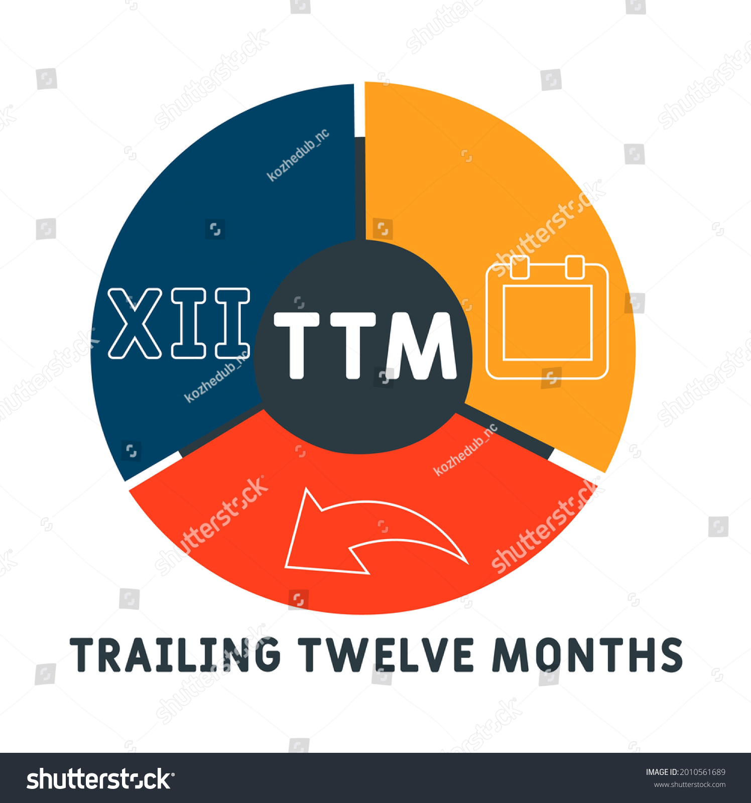 Ttm Trailing Twelve Months Acronym Business Stock Vector (Royalty Free ...