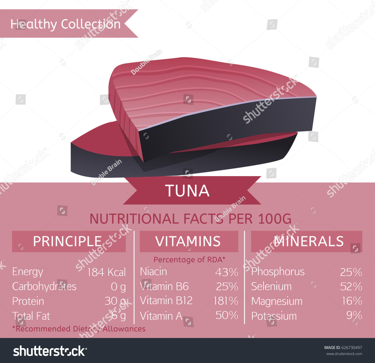 Tuna Steak Health Benefits Vector Illustration 626730497 tuna-steak-health-benefits-vector-illustration-626730497