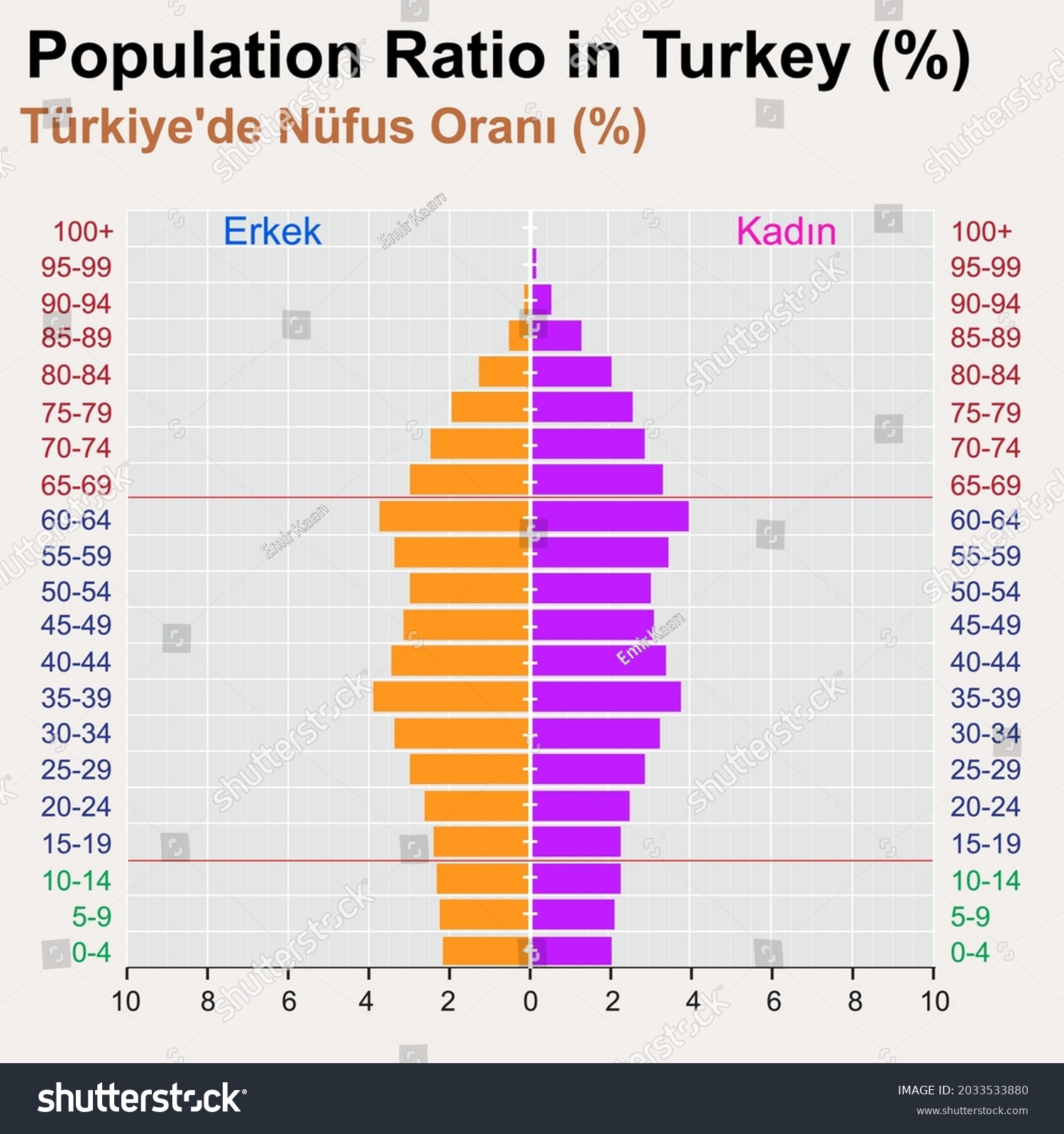 Turkey Geography Tables Graphs Statistics Graph Stock Vector (Royalty ...