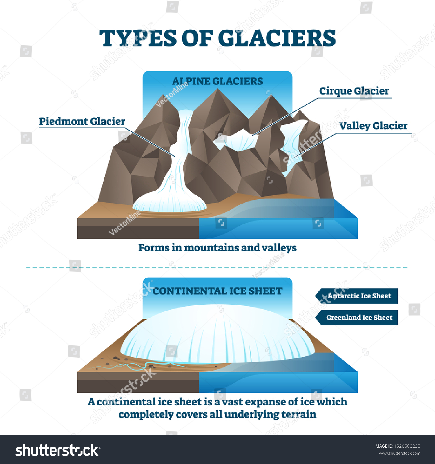 883 glacier infographic images stock photos vectors shutterstock