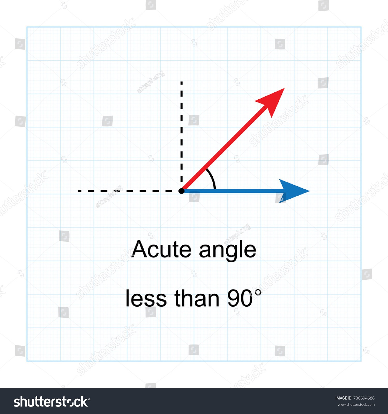 SVG of Types of Angles.  on blue graph background vector illustration
 svg