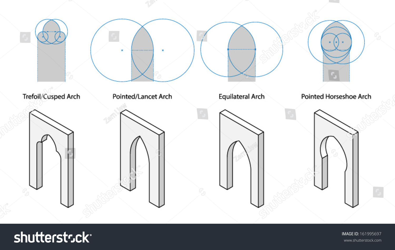 Types Of Arches: Trefoil, Cusped, Pointed, Lancet, Equilateral, And ...