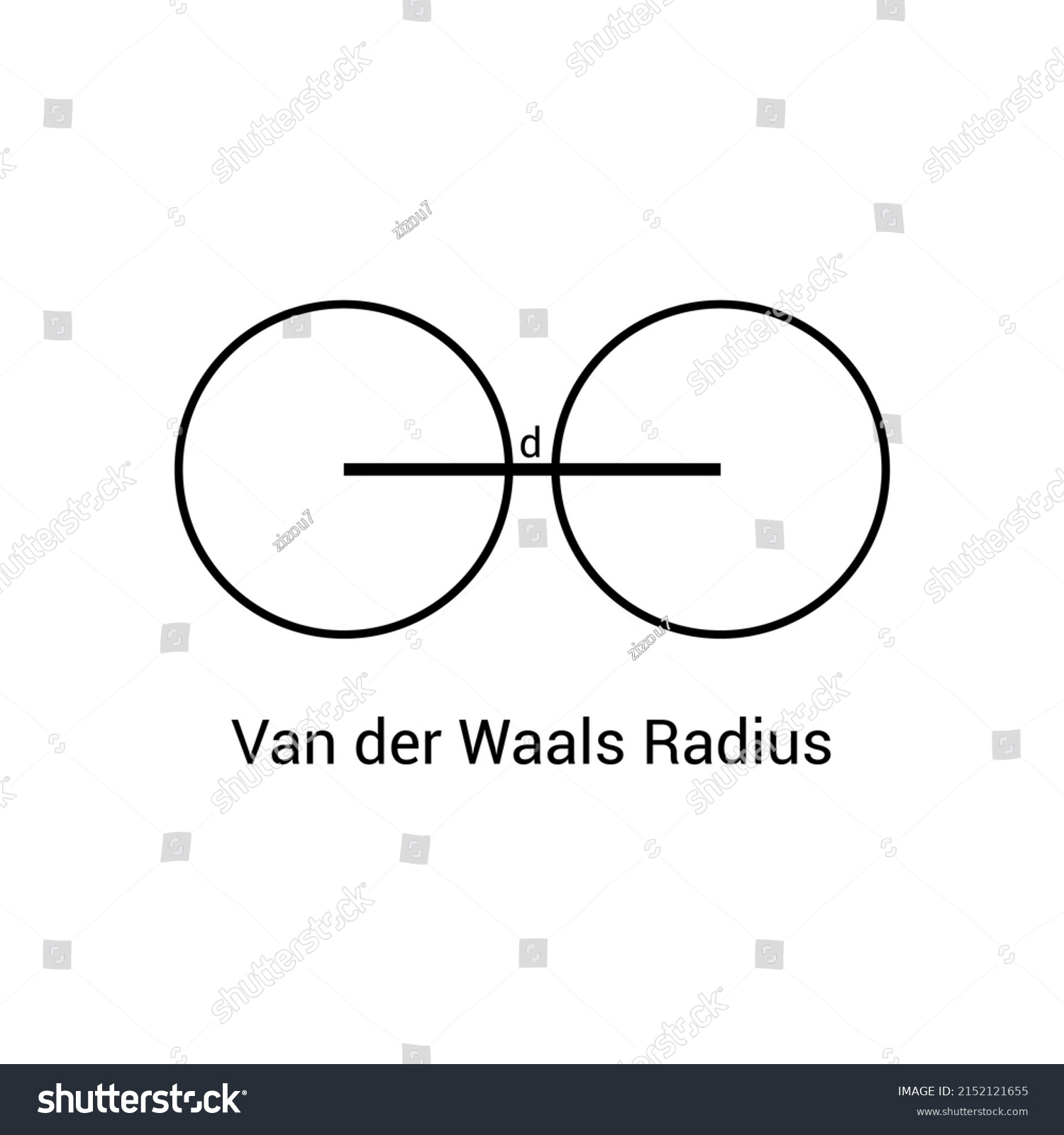 Types Atomic Radius Chemical Element Van Stock Vector (Royalty Free