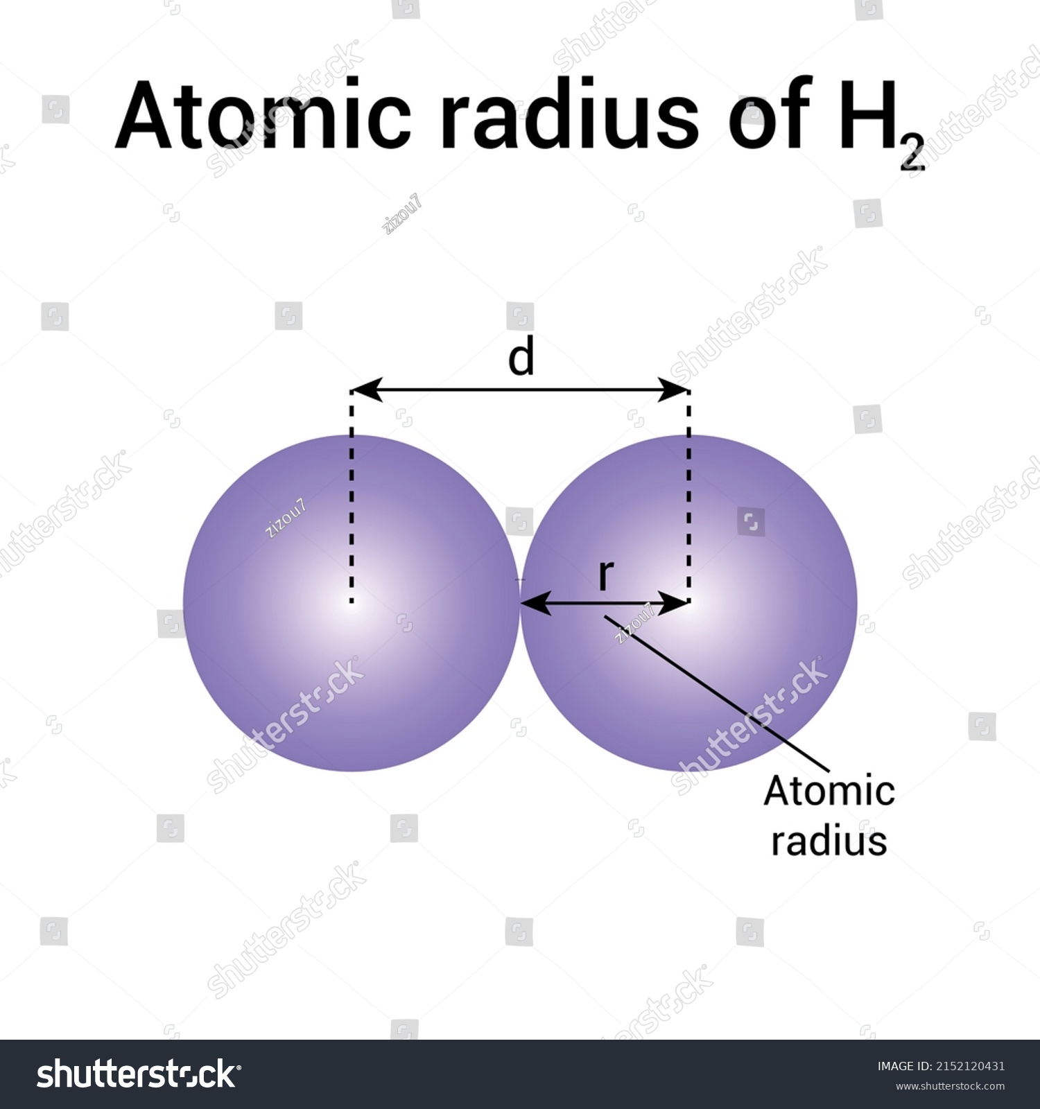 Types Atomic Radius Hydrogen Chemical Element Stock-vektor (royaltyfri