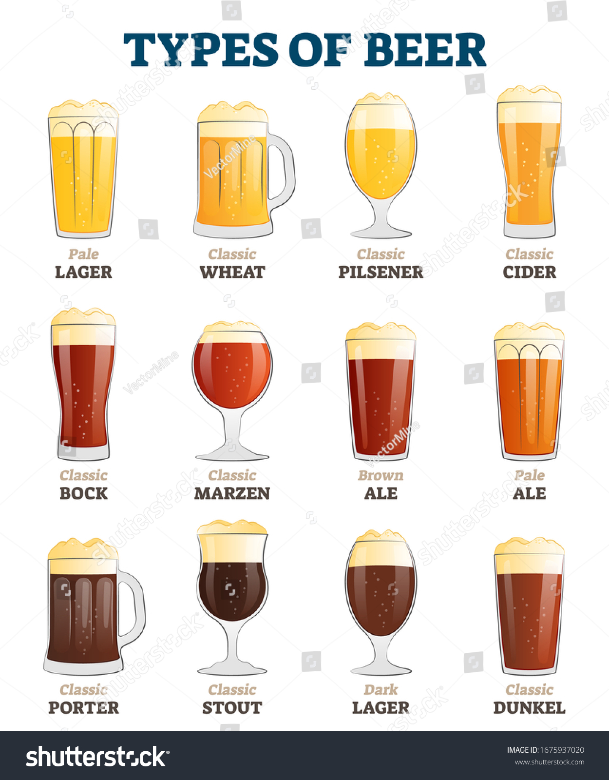 Types Beer : 18 670 Images, Photos Et Images Vectorielles De Stock ...