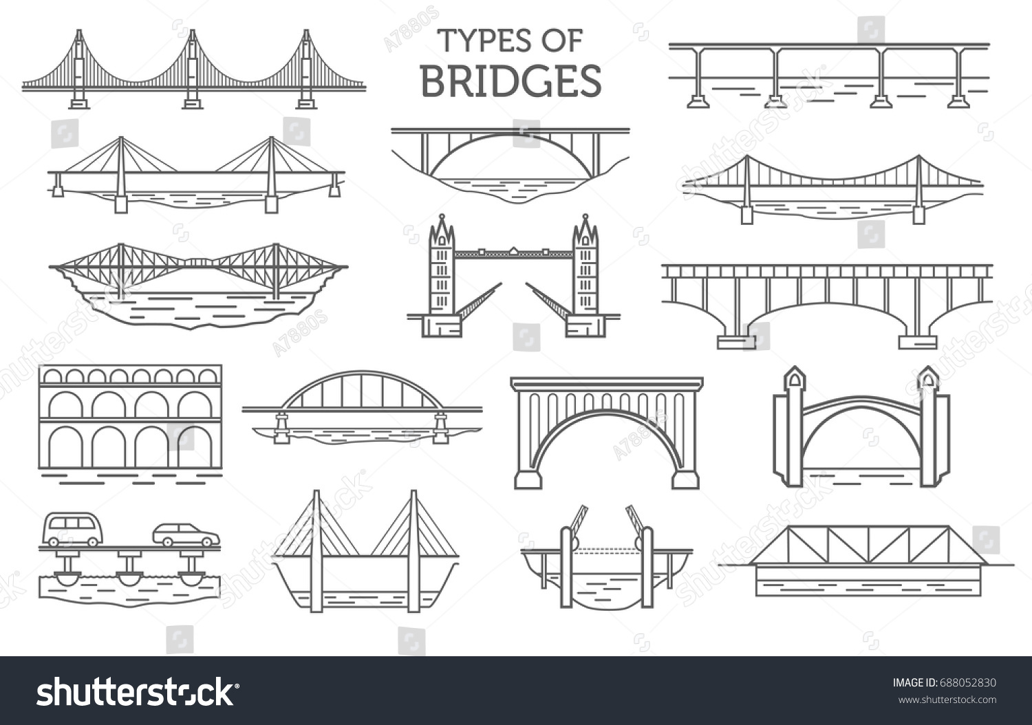 types of bridges types of bridges