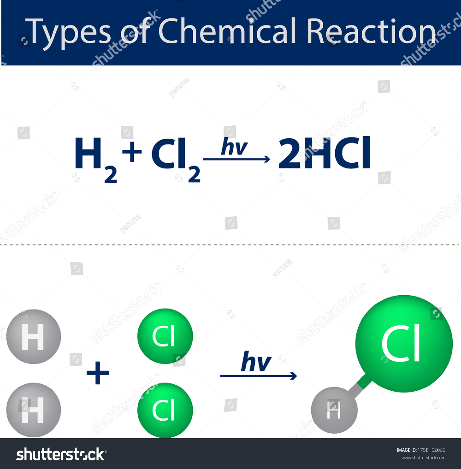 Types Chemical Reaction Hcl Stock Vector (Royalty Free) 1758152066 ...