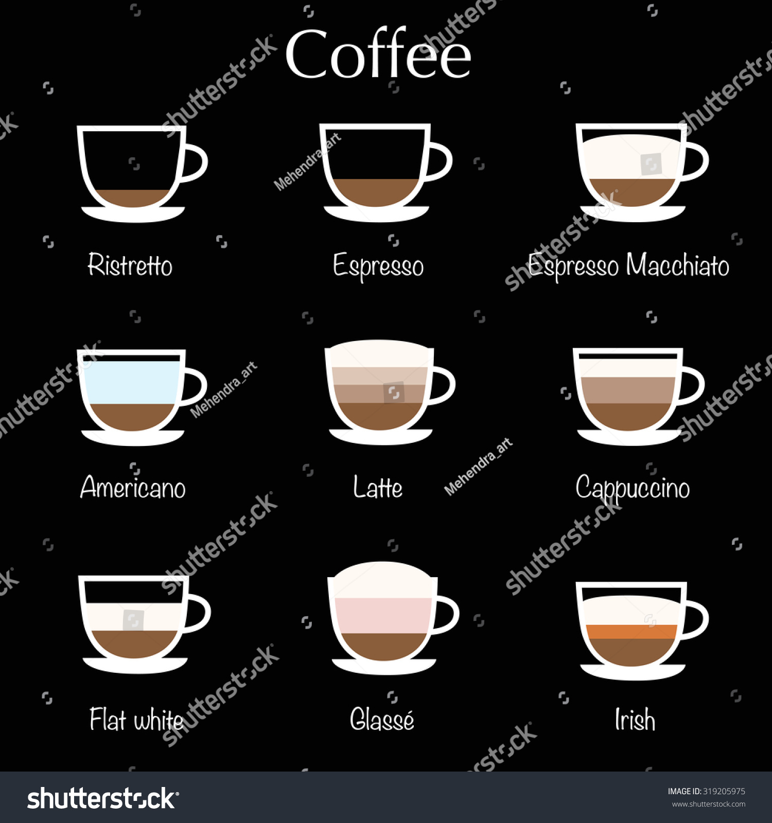 Types Coffee Vector Illustration Coffee Infographic Stock Vector ...