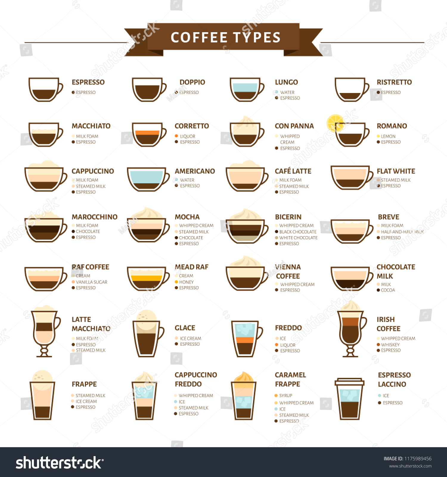 Types Coffee Vector Illustration Infographic Coffee Stock Vector