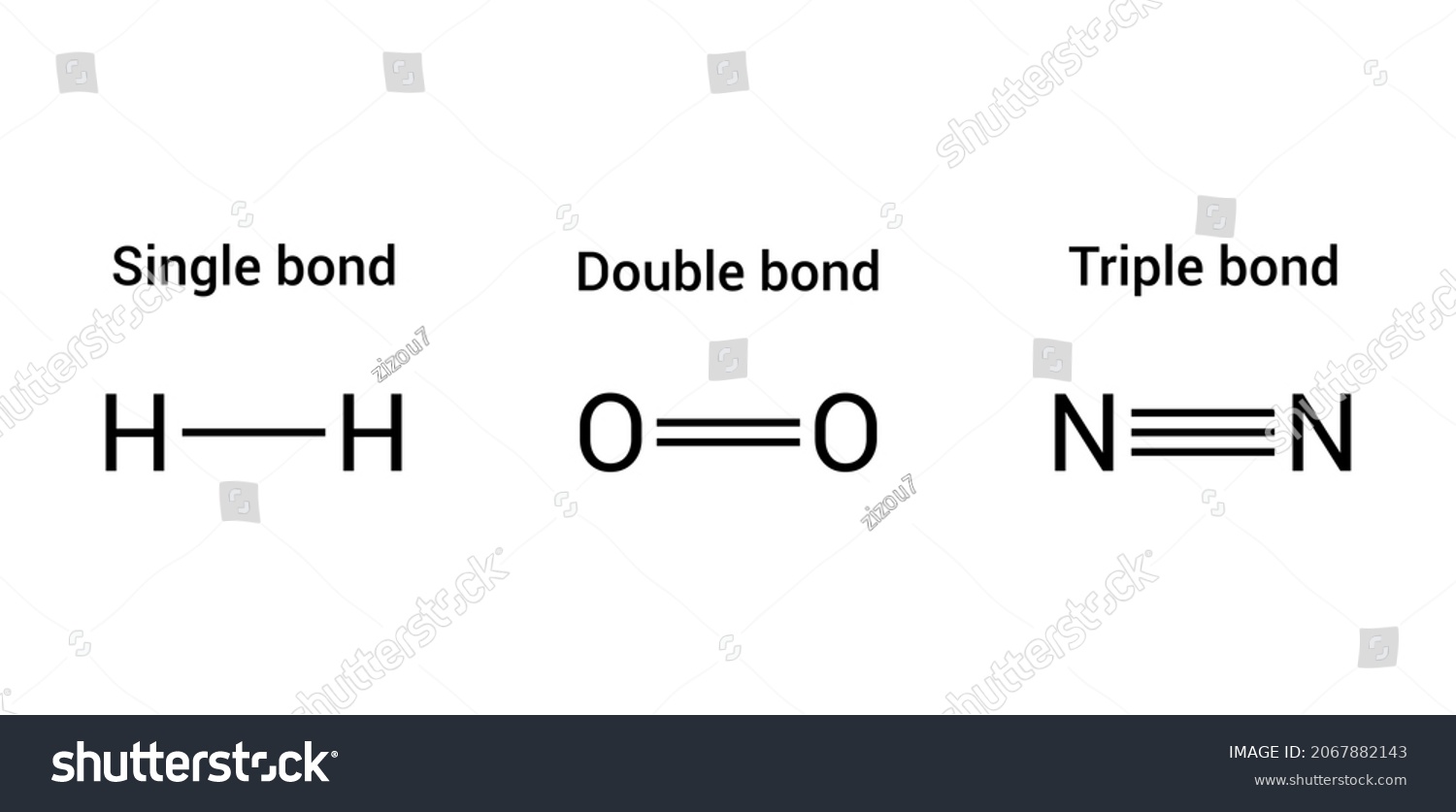 Types Covalent Bond Single Double Triple Stock Vector Royalty Free 2067882143 