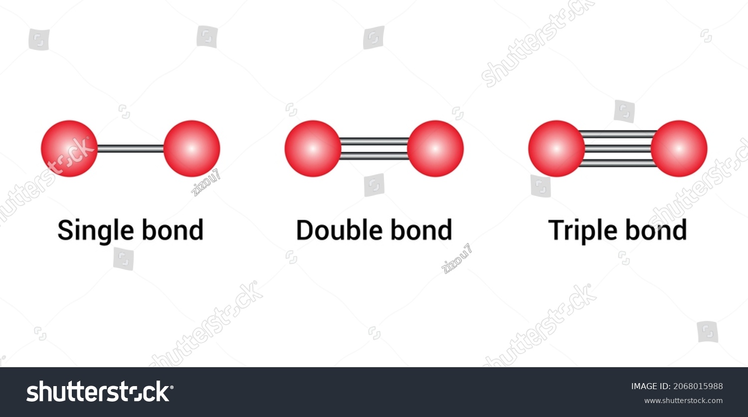 types-covalent-bond-single-double-triple