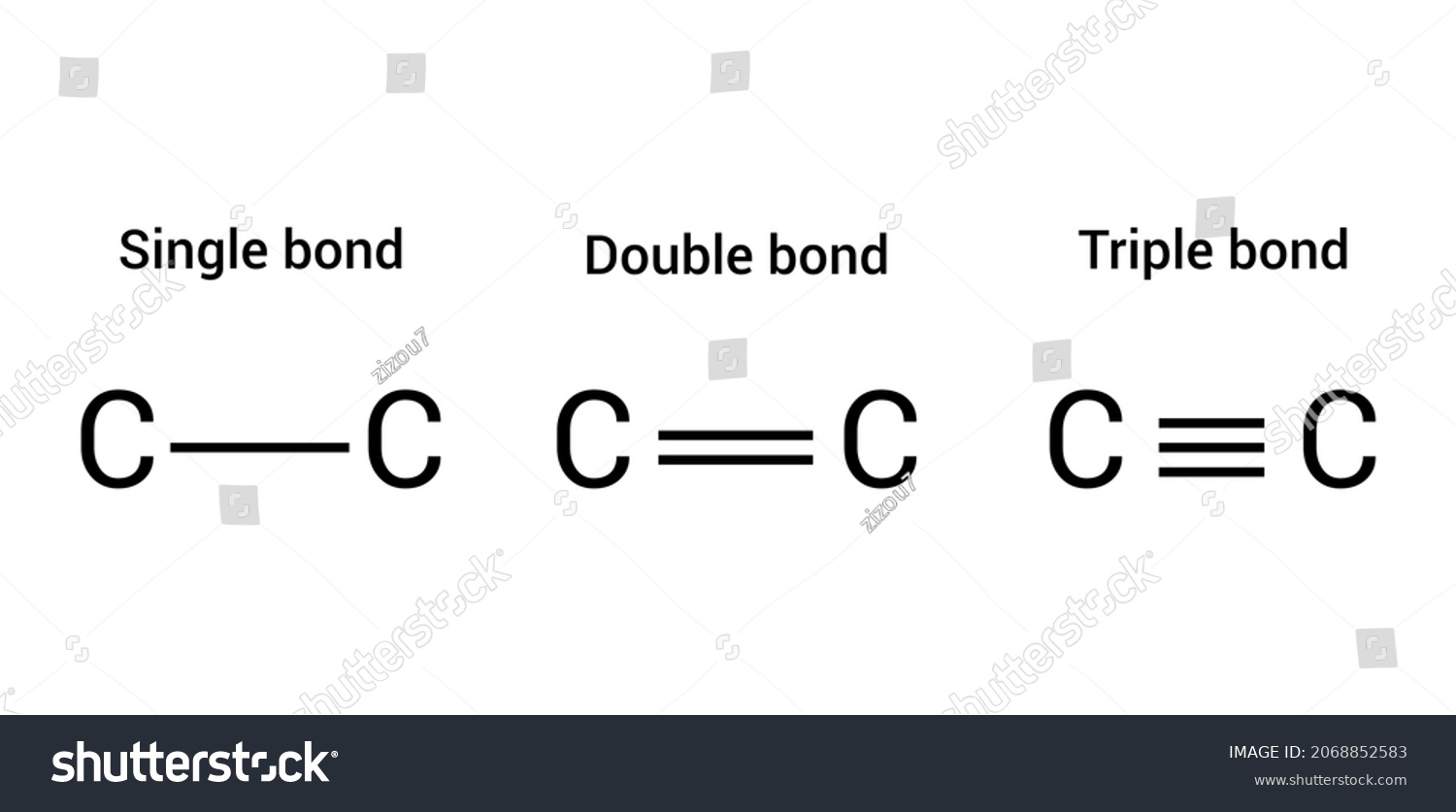 Types Covalent Bond Single Double Triple Vetor Stock Livre De Direitos 2068852583 Shutterstock 