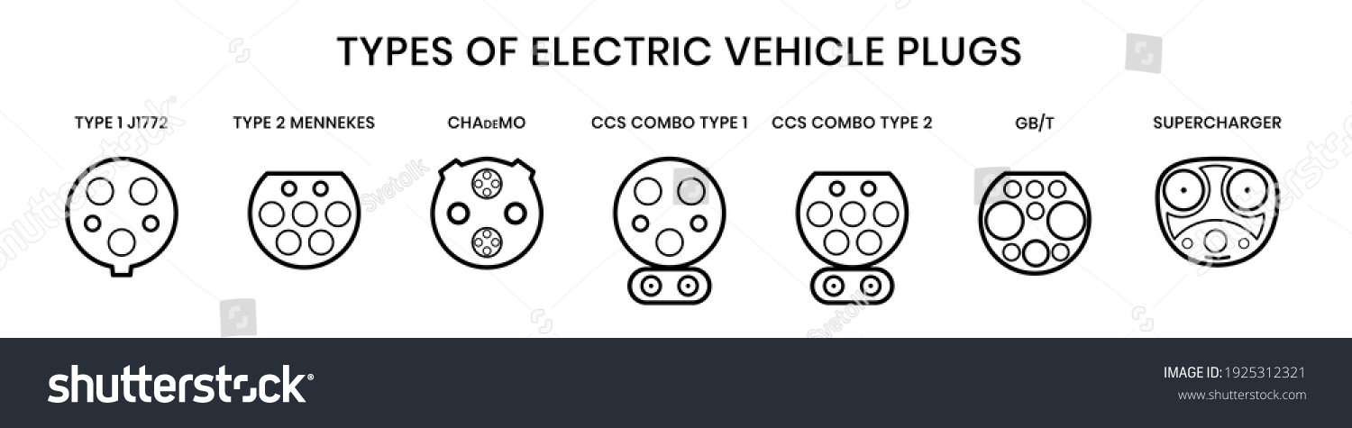 SVG of Types of electric vehicle plugs. Electro and hybrid car charging plugs with naming. Vector illustration of charging inlets for phev svg