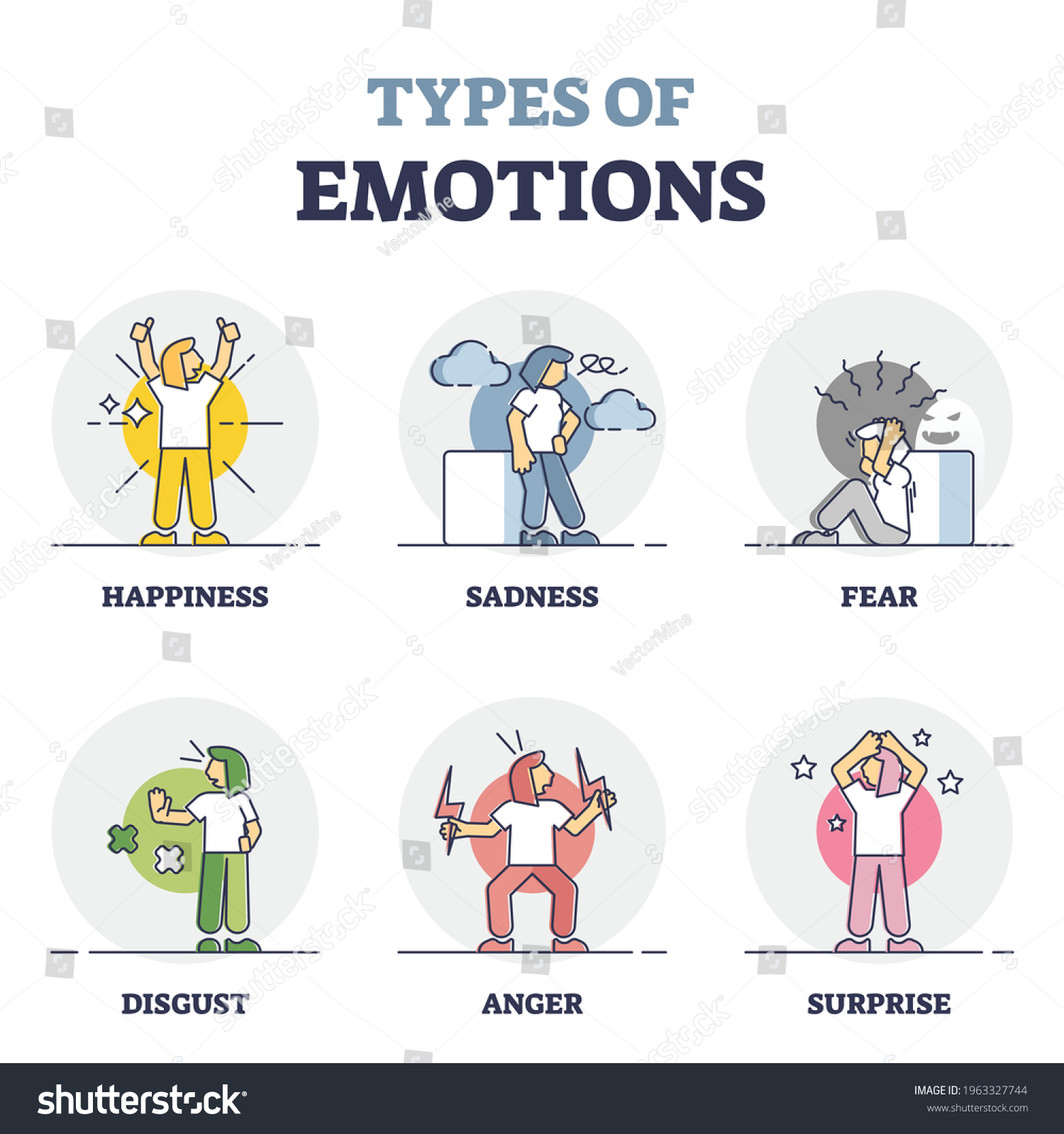 The Types Of Basic Emotions | Edu.svet.gob.gt