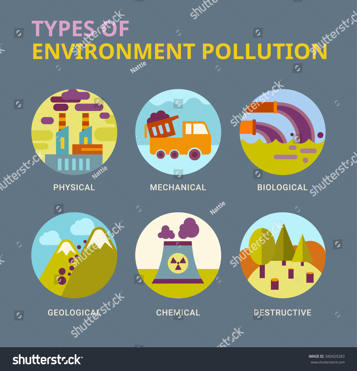 Suchen Sie Nach Types Environment Pollution Vector Flat Infographic Stockbildern In Hd Und Millionen Weiteren Lizenzfreien Stockfotos Illustrationen Und Vektorgrafiken In Der Shutterstock Kollektion Jeden Tag Werden Tausende Neue Hochwertige Bilder