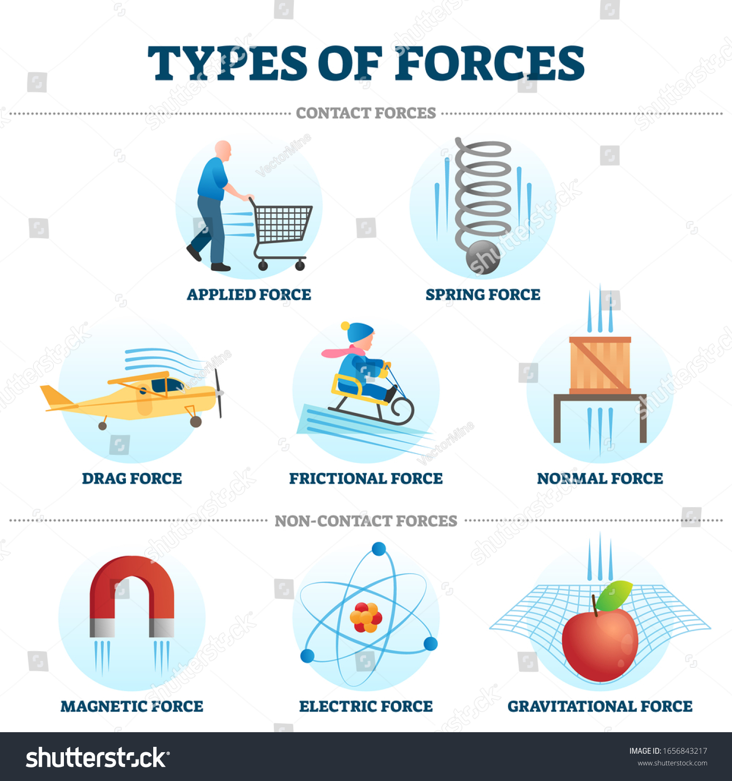 types-forces-vector-illustration-collection-example-vector-de-stoc