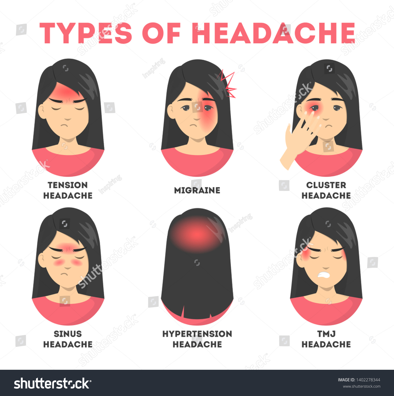 Types Headache Set Stress Sinus Ache Stock Vector Royalty Free