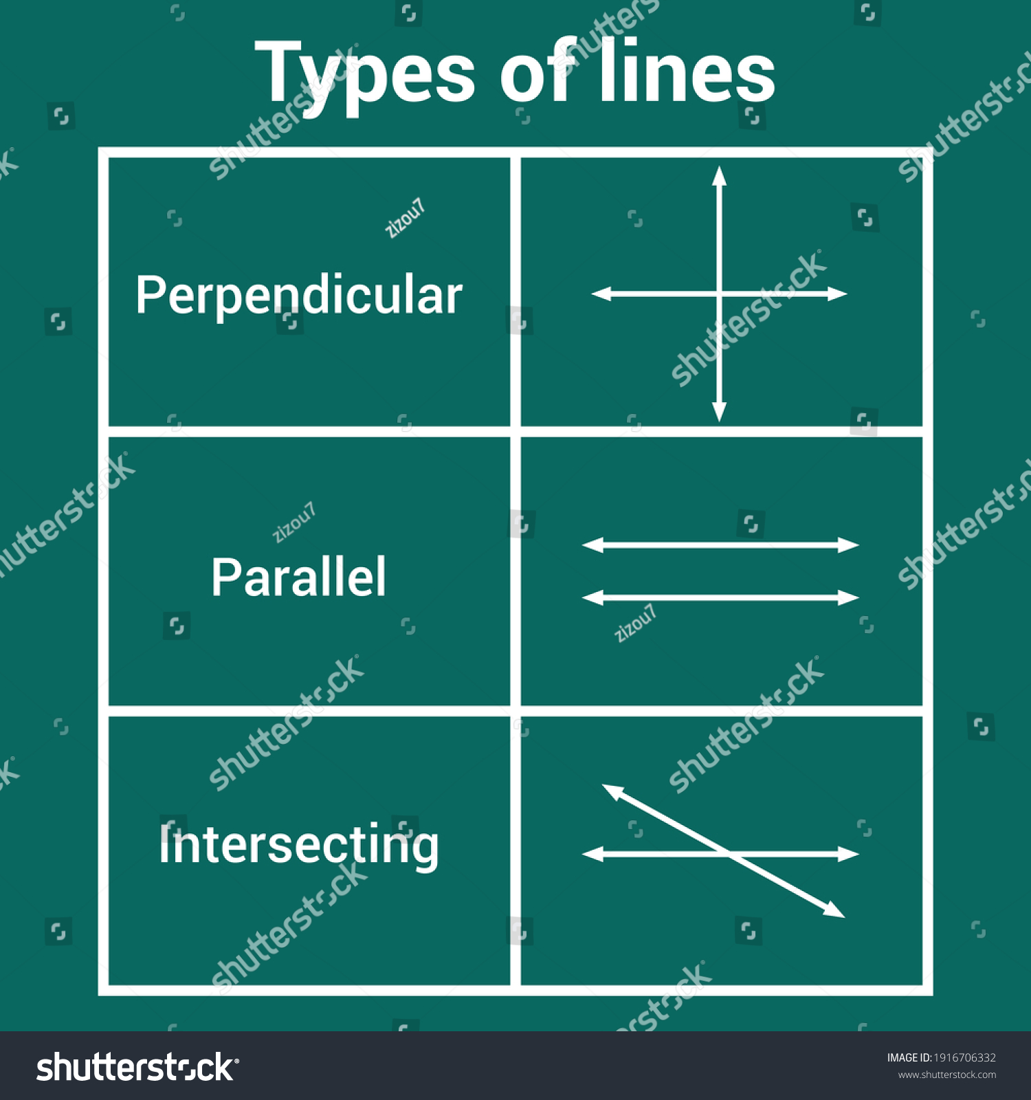 Types Lines Parallel Perpendicular Intersecting Stock Vector (Royalty ...