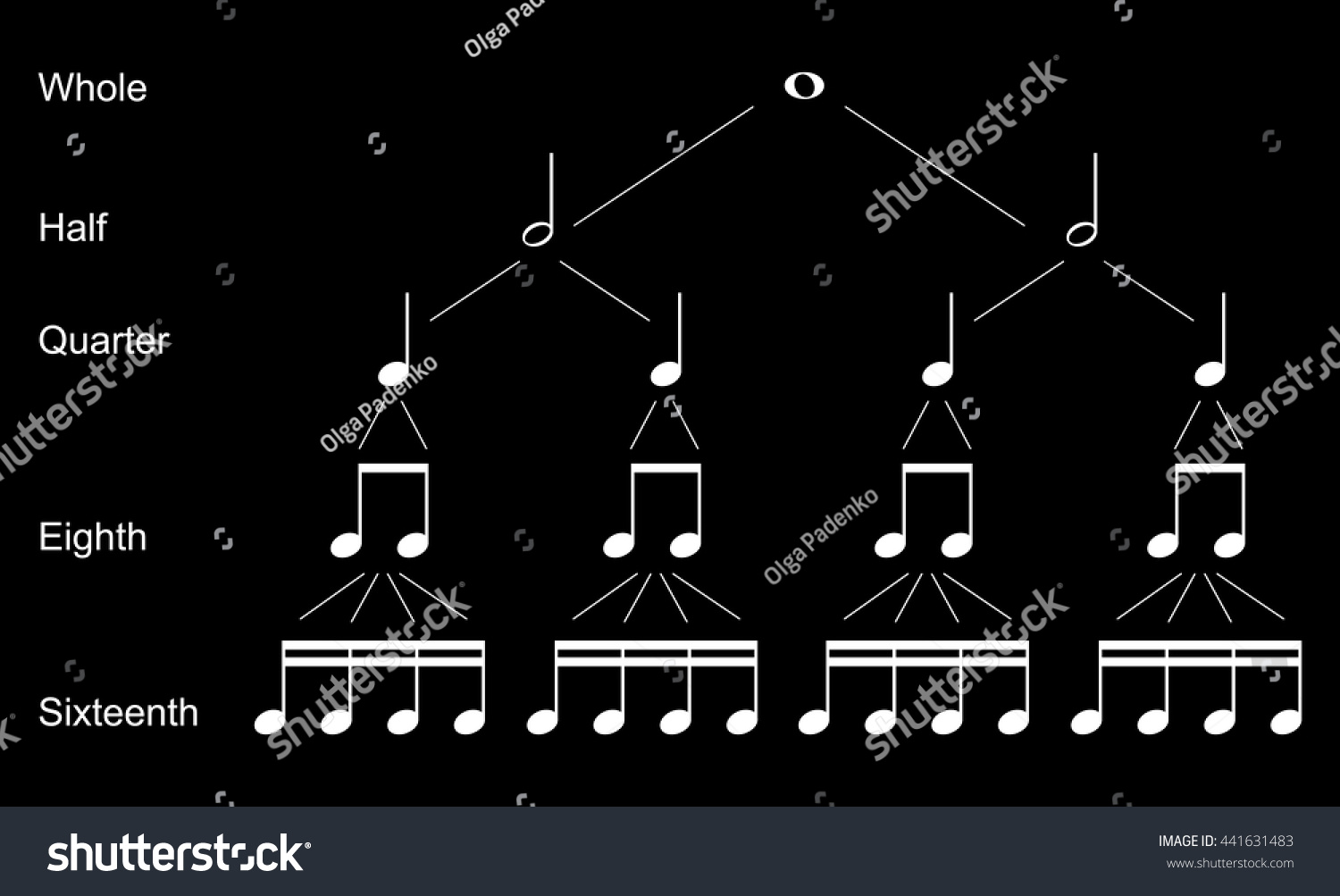 types-of-musical-notes-stock-vector-illustration-441631483-shutterstock