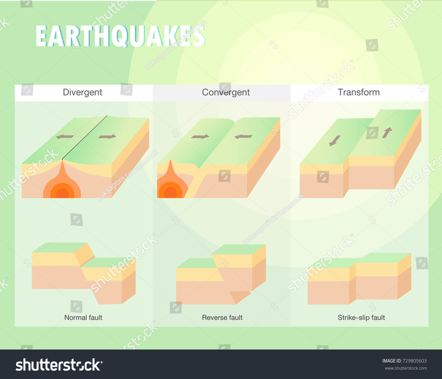 270 Tectonic plate movement Images, Stock Photos & Vectors | Shutterstock