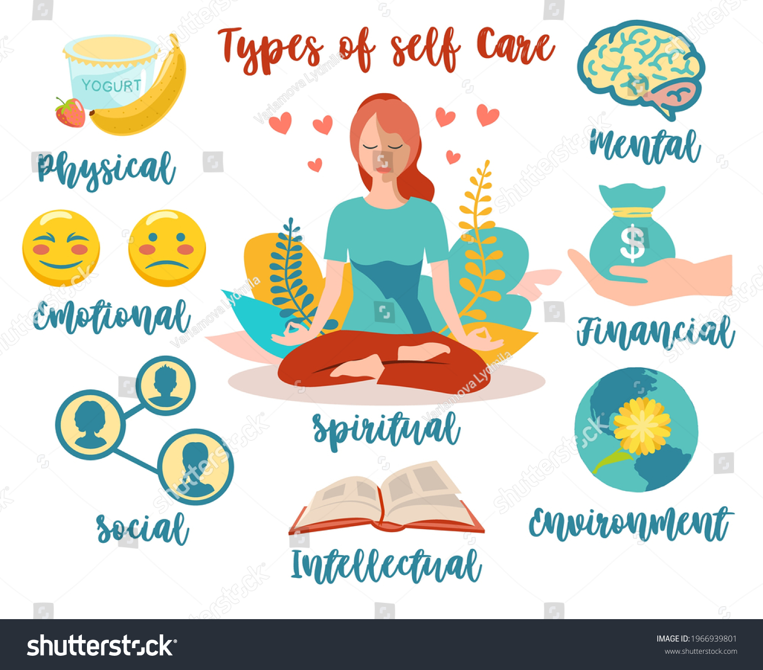 Types Self Care Types Self Care Stock Vector (Royalty Free) 1966939801 ...