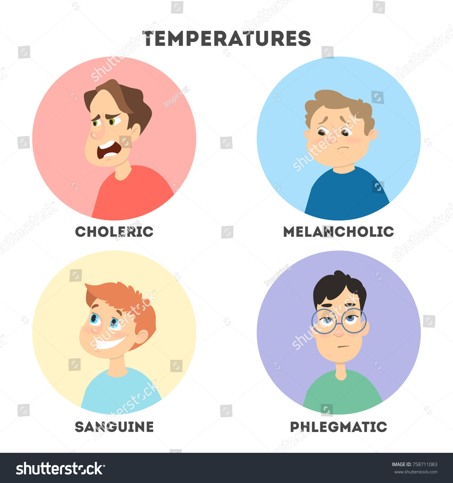 Who are phlegmatic and how do they differ from other types Who are phlegmatic and how do they differ from other types