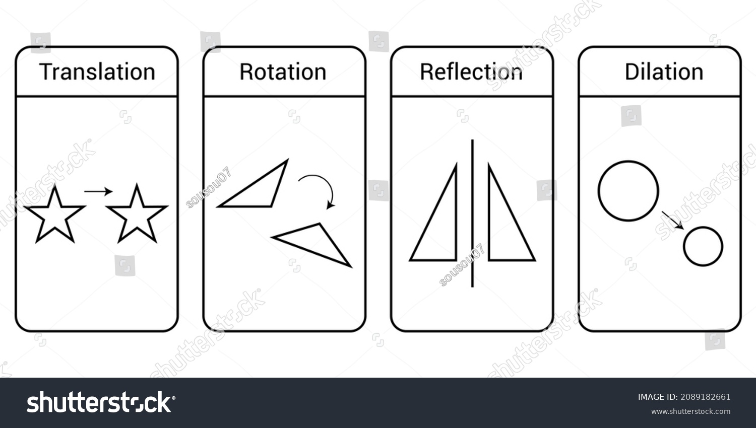 Types Transformations Geometry Translation Rotation Dilation: เวกเตอร์ ...