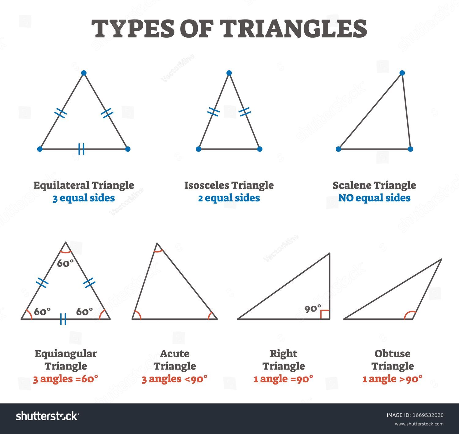 Types Triangles Vector Illustration Collection Example Stock Vector Royalty Free 1669532020 7188