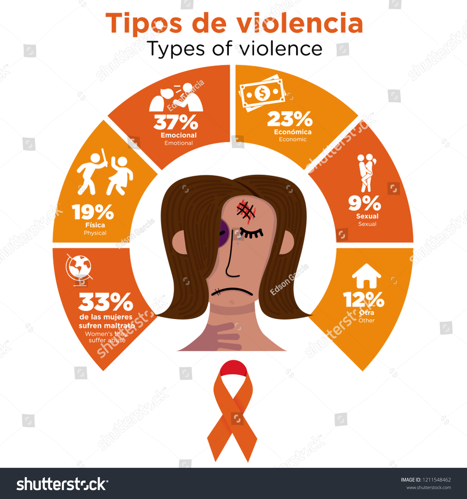 Vektor Stok Types Violence Against Women Stop Violence (Tanpa Royalti ...