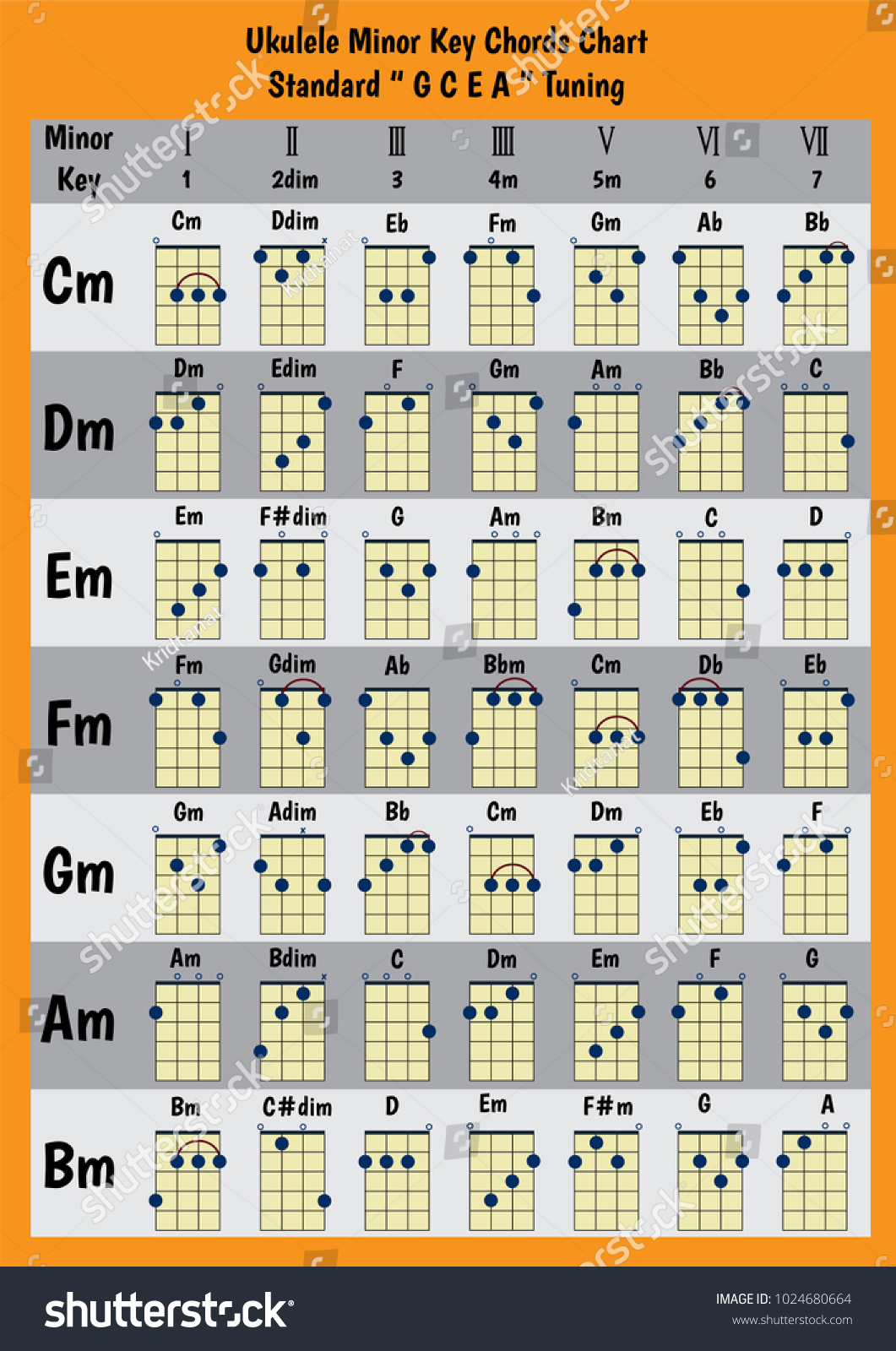 Bm Ukulele Chord Chart