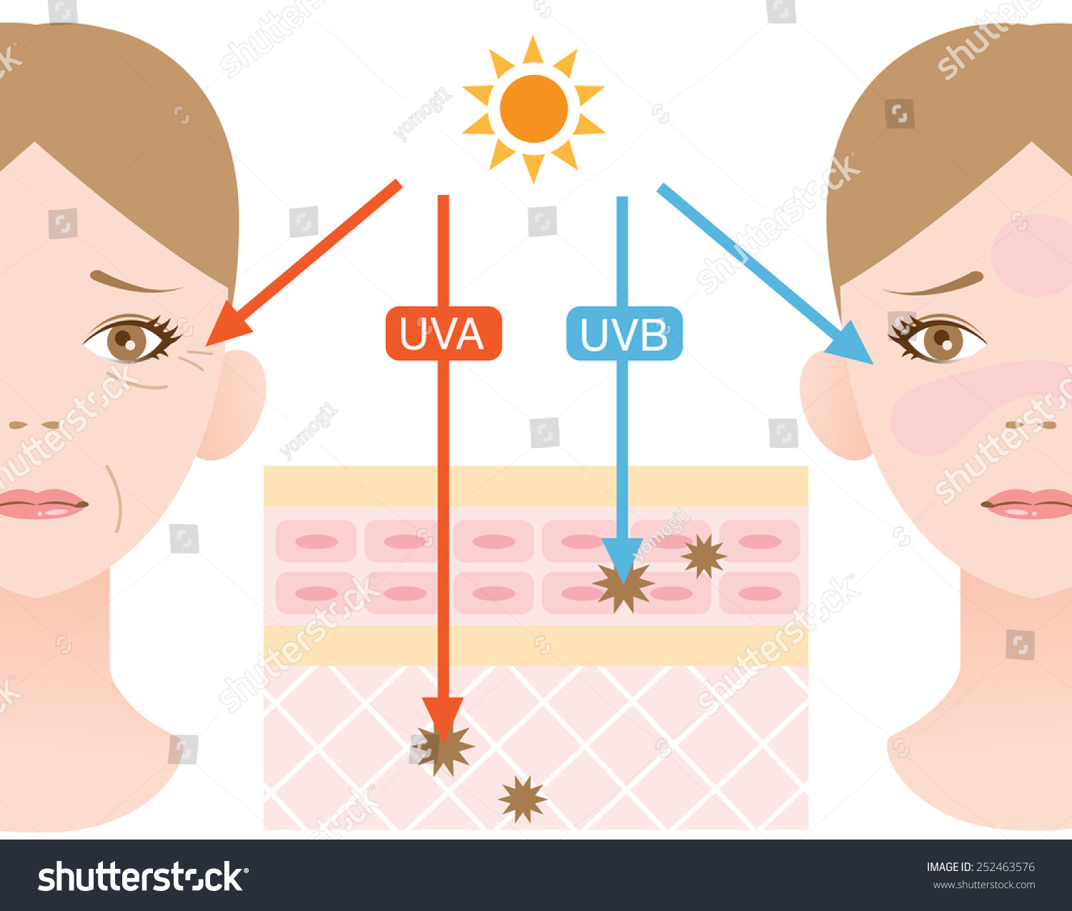 Ultraviolet Rays Stock Vector 252463576 : Shutterstock