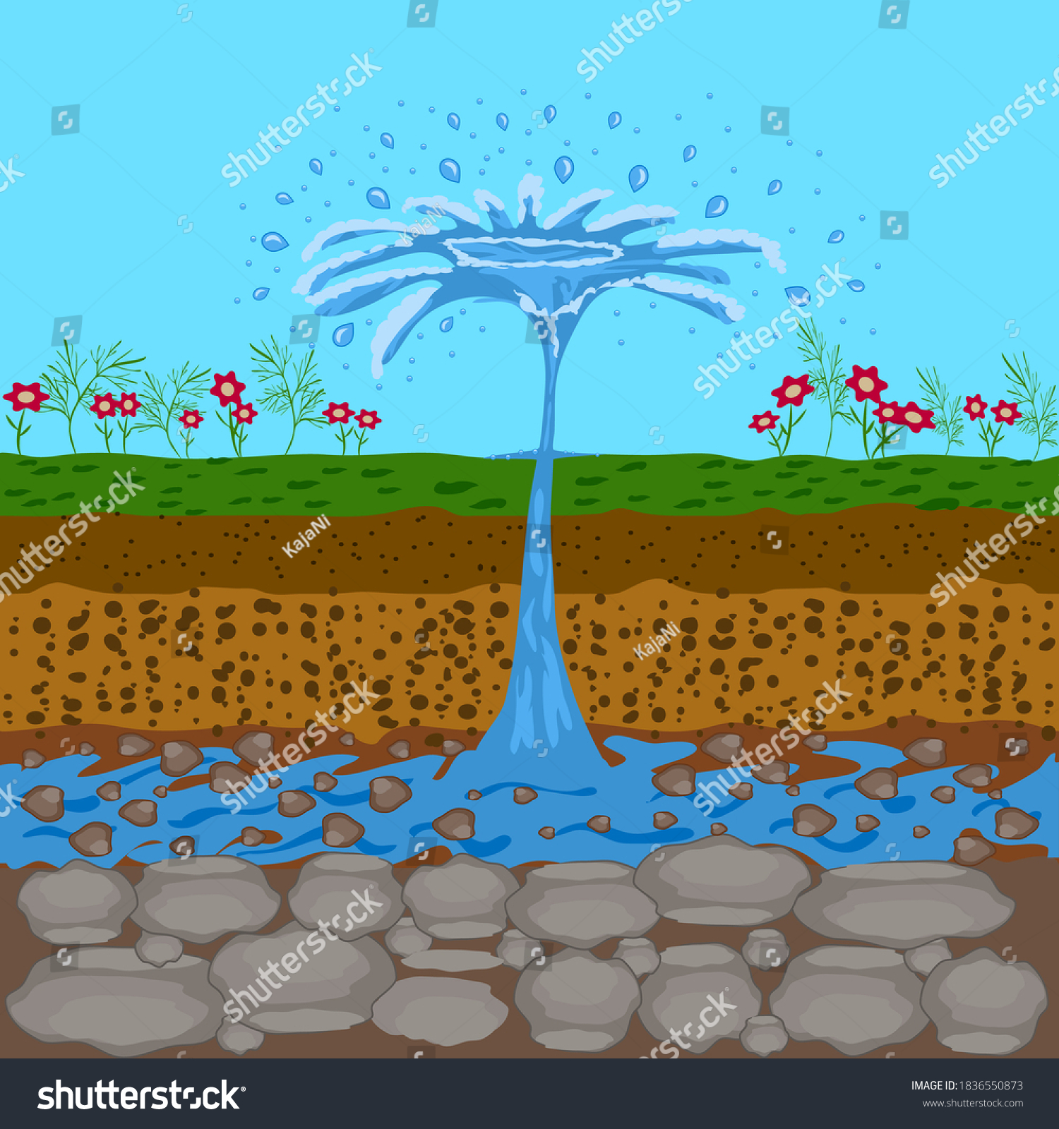 Aquifers Stock Illustrations, Images & Vectors | Shutterstock