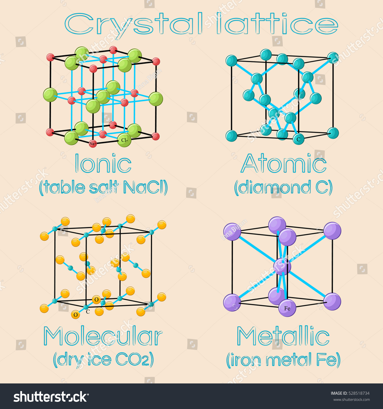 Unit Cells Solids Crystal Lattices Ionic Stock Vector 528518734 ...