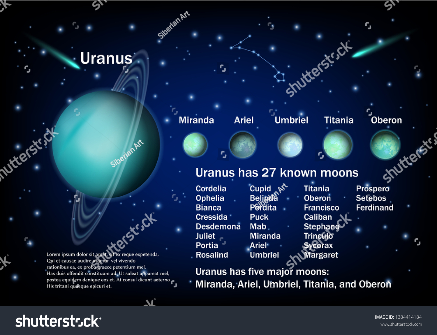 Uranus Moons Vector Educational Poster Scientific stockvector