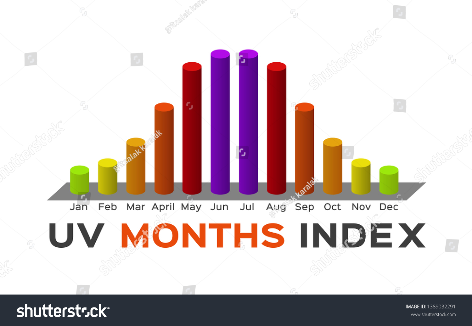 Uv Index Months Vector Graph Ultraviolet vector de stock (libre de