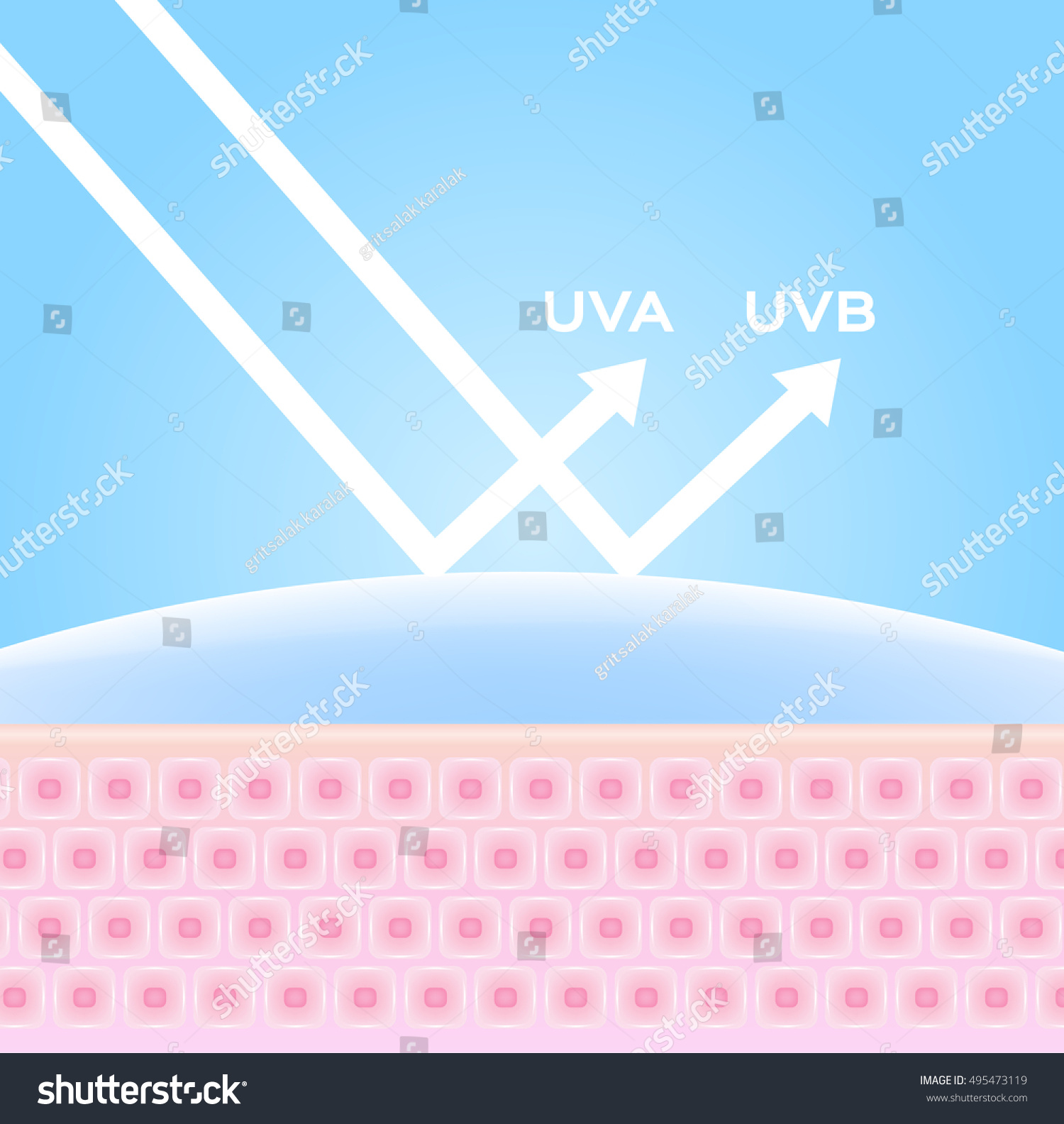 Uv Protection Vector Ultraviolet Comparison Stock Vector 495473119 ...