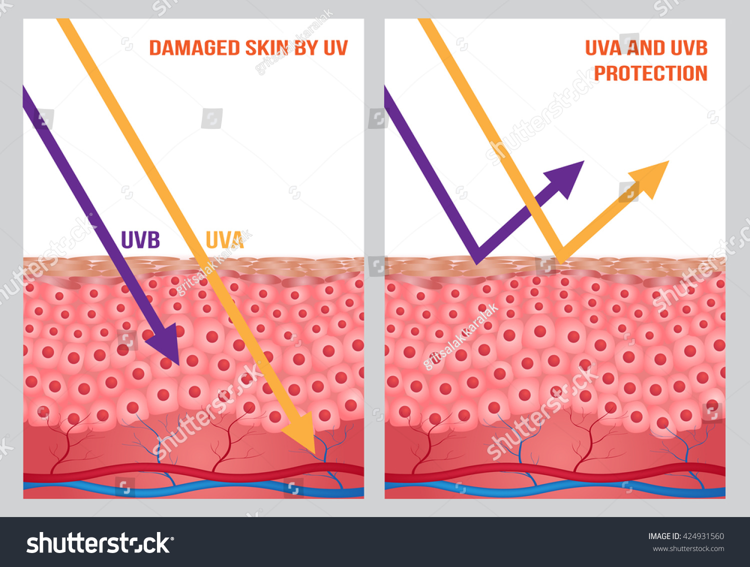 skin uv protection