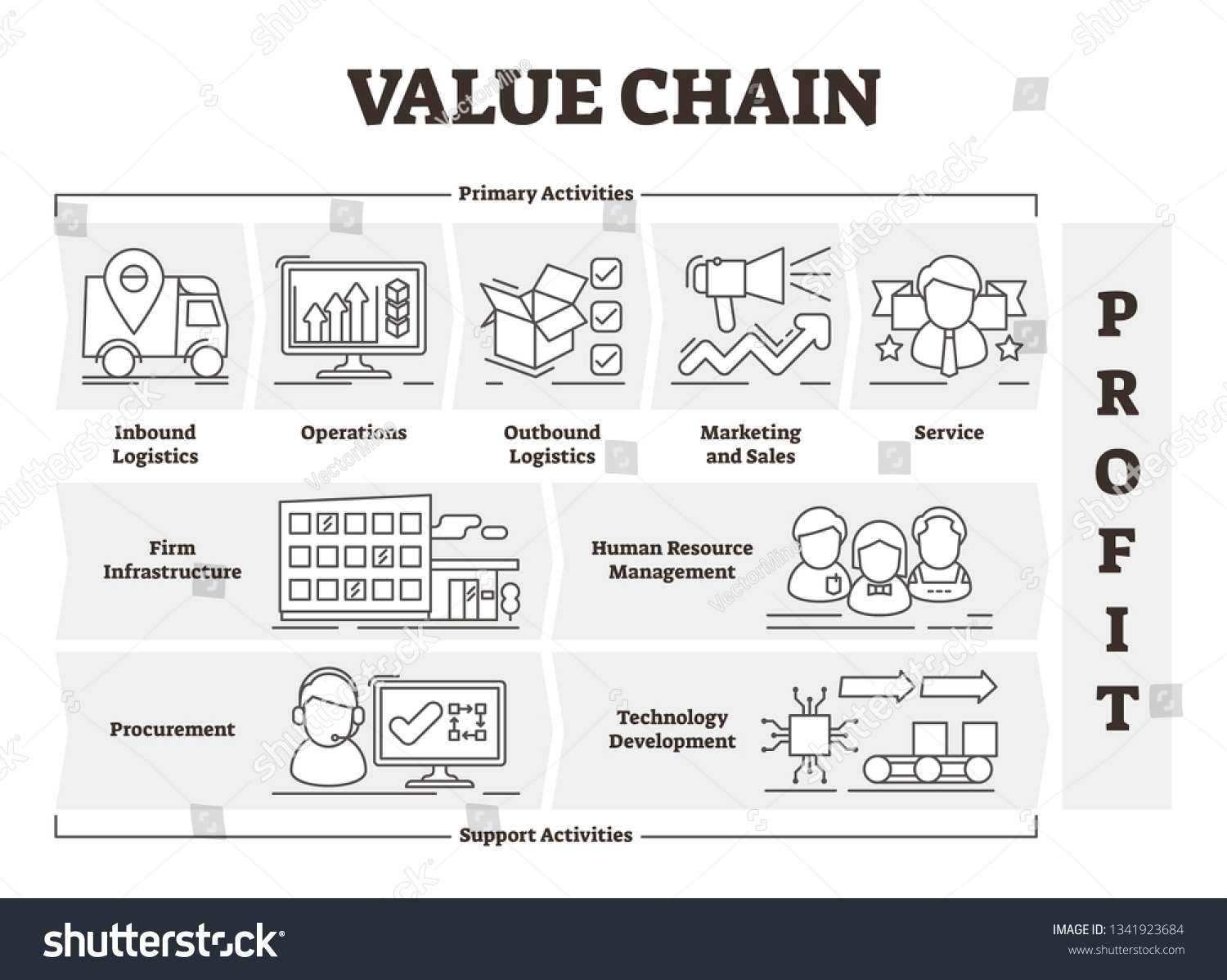 420-im-genes-de-value-chain-infographic-im-genes-fotos-y-vectores-de