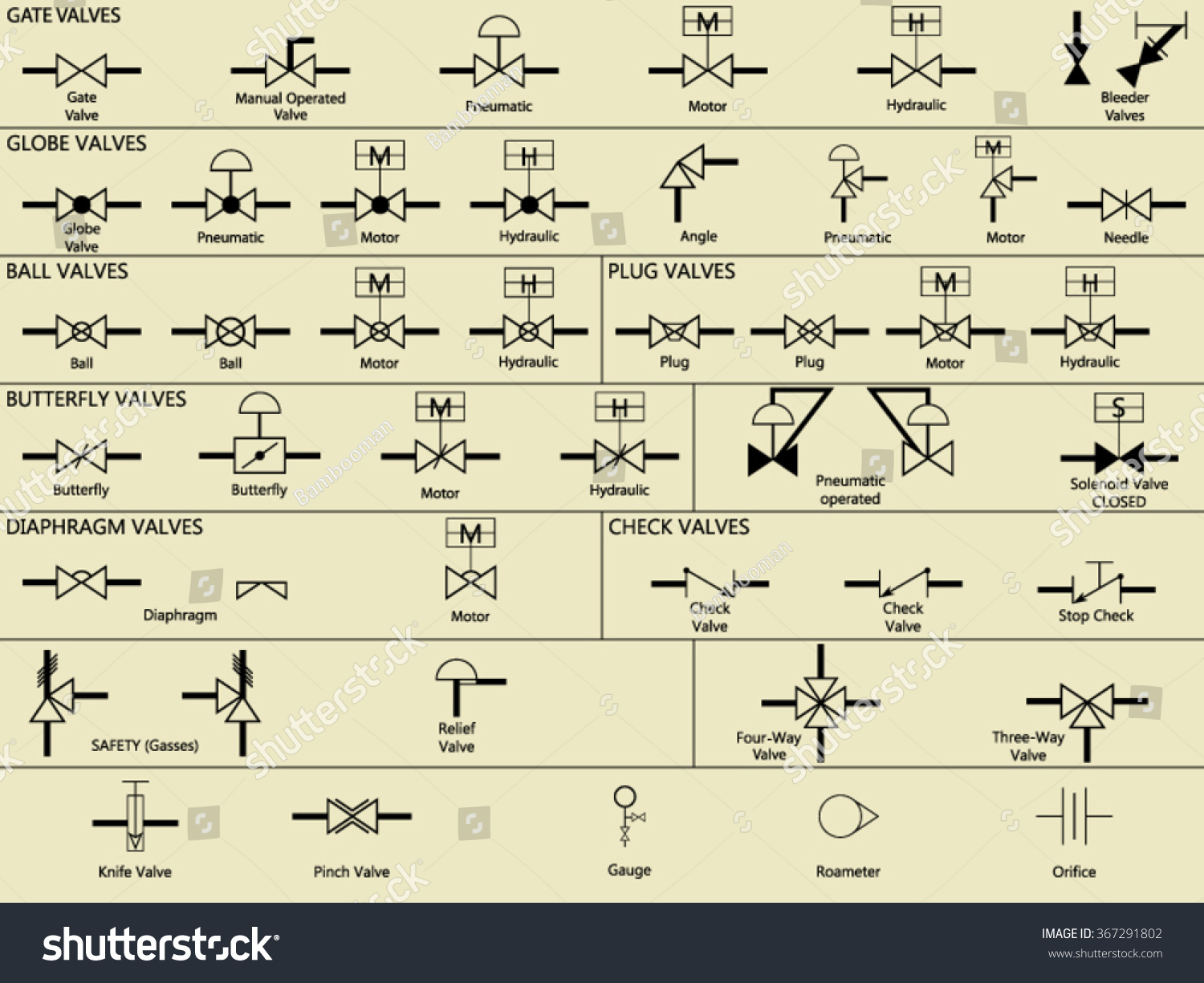 Types Of Valves And Symbols 