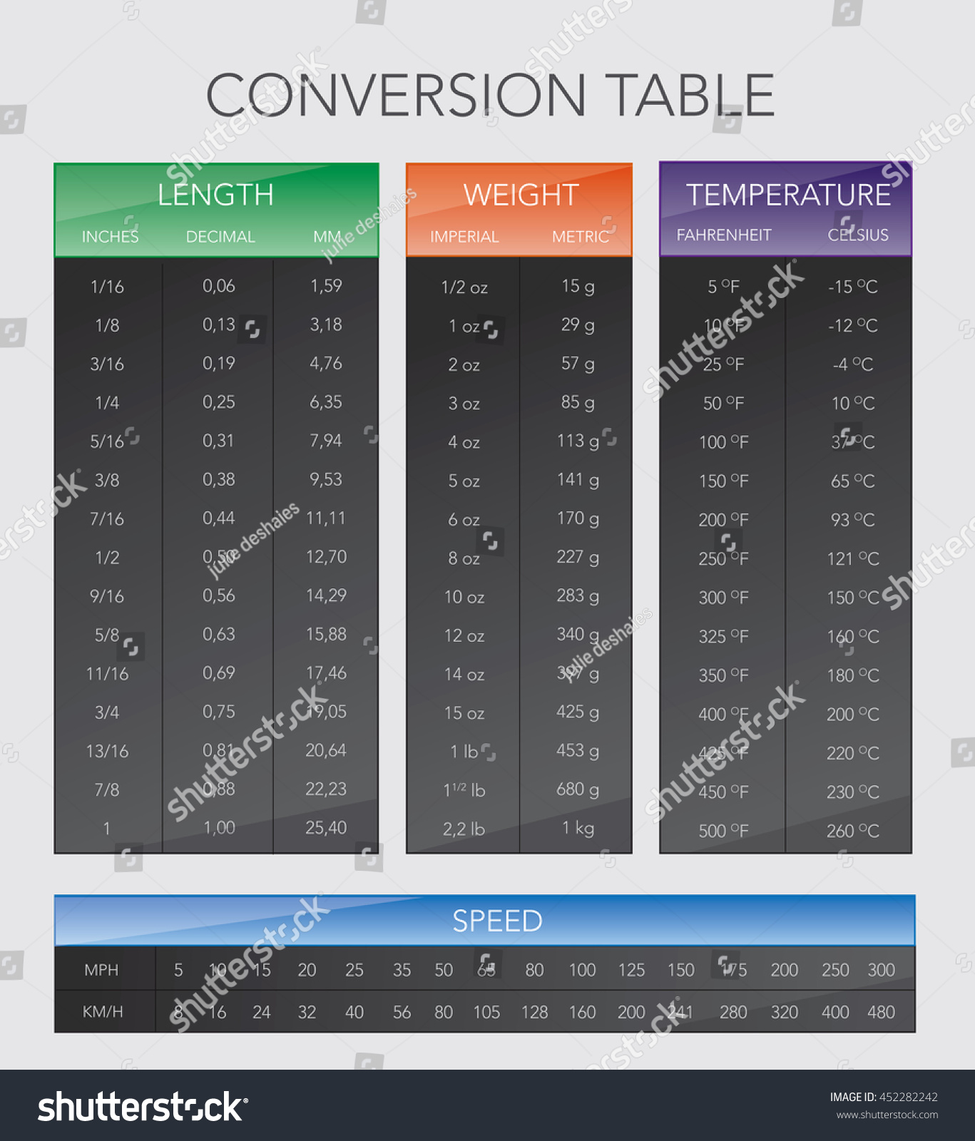 26,908 Weight measurement table Images, Stock Photos & Vectors ...