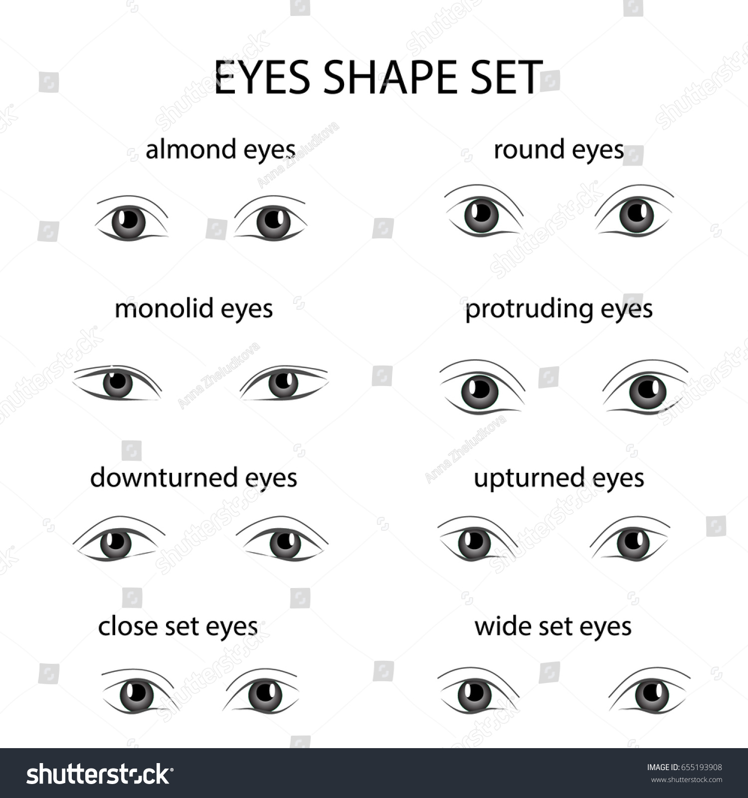 Female Eye Shape Chart 