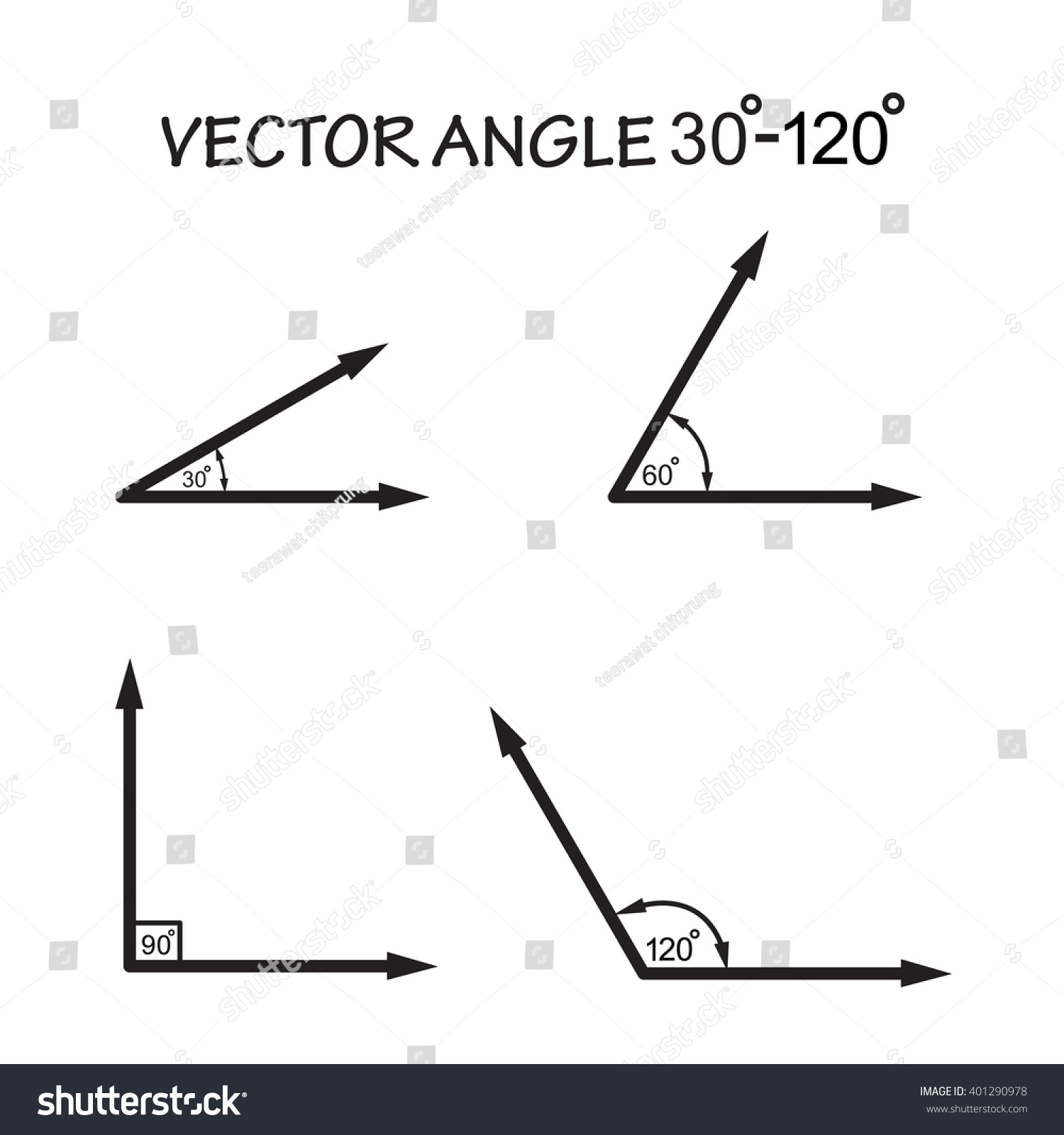 30 Degree Line