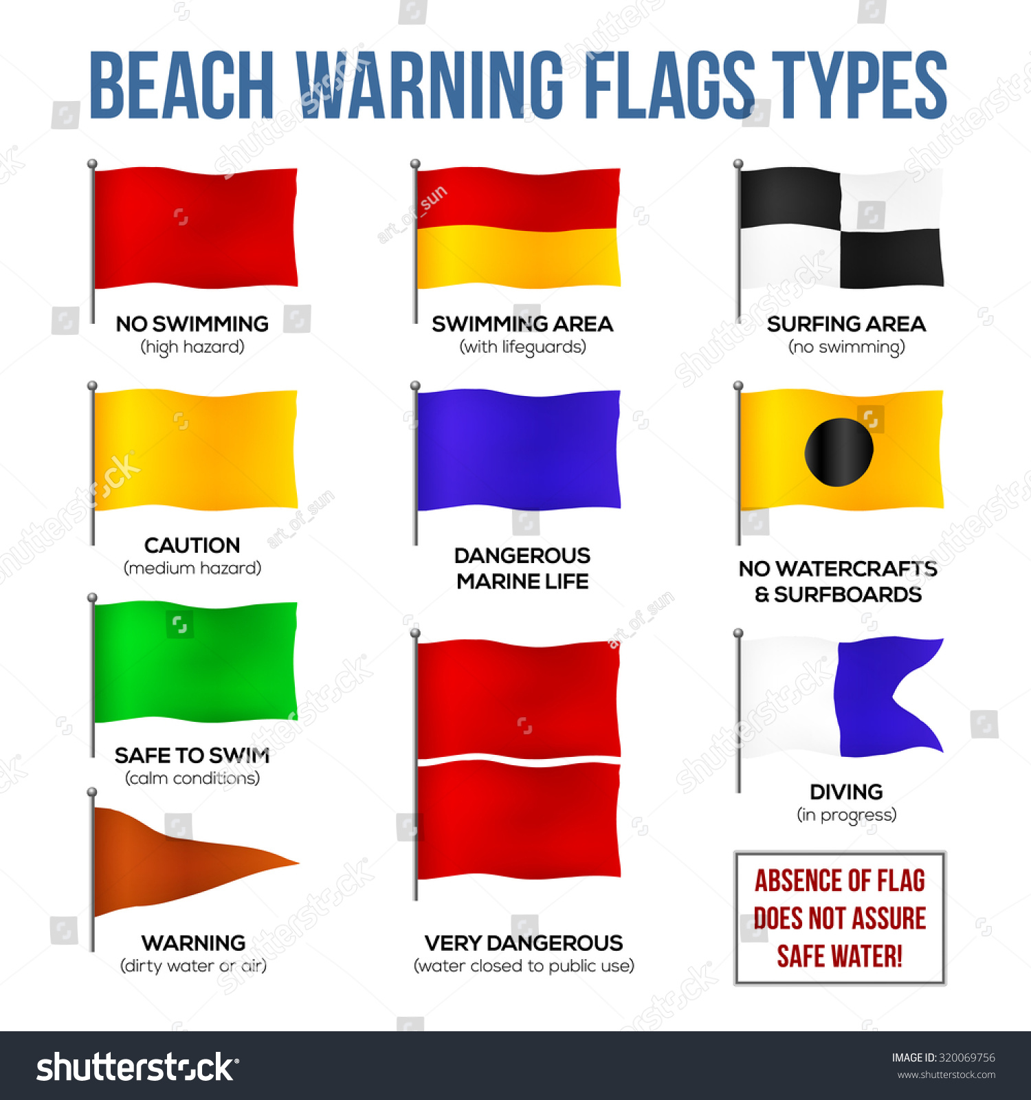 Beach Flags And What They Mean