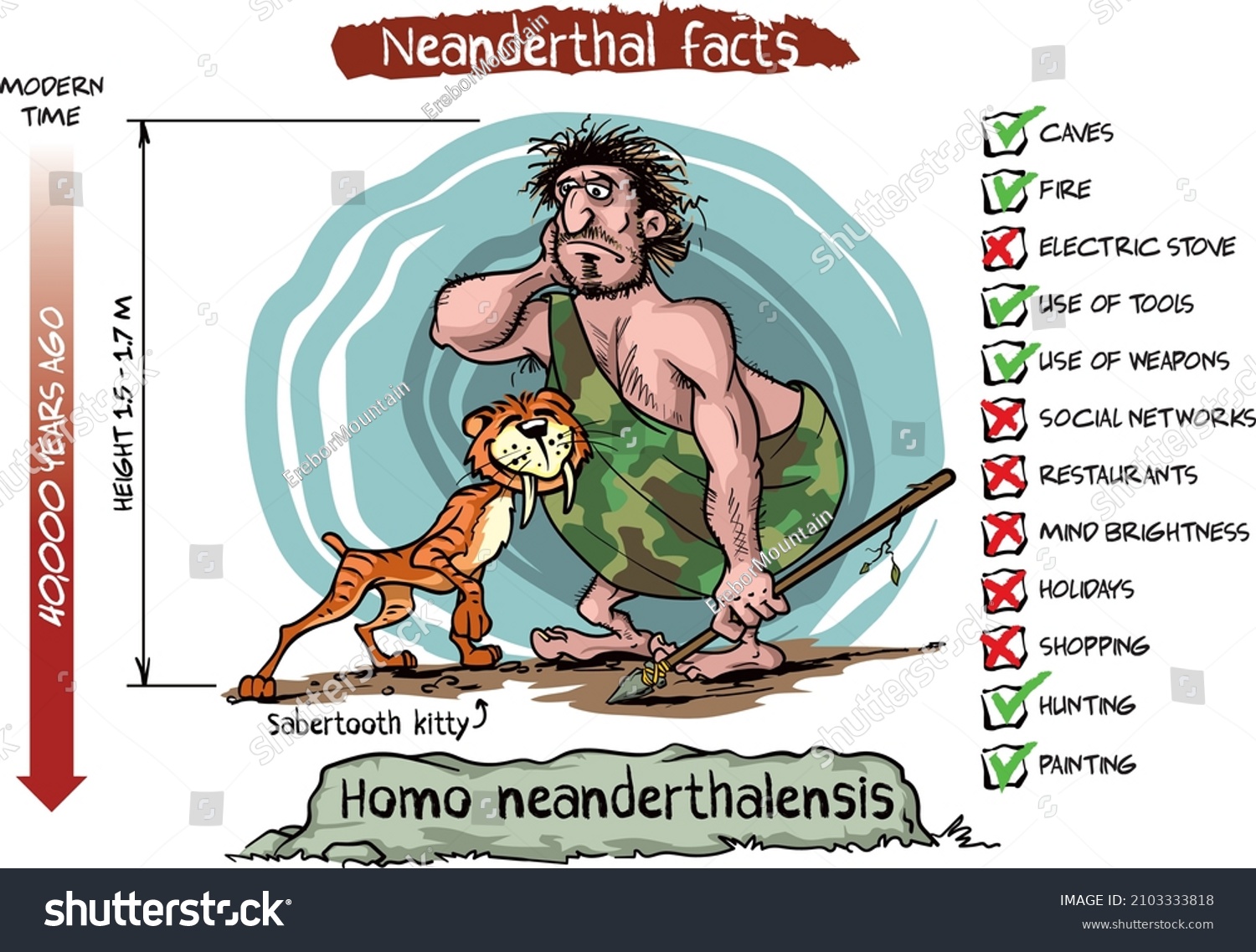 Vector Cartoon Illustration Neanderthal Funny Comic Stock Vector ...