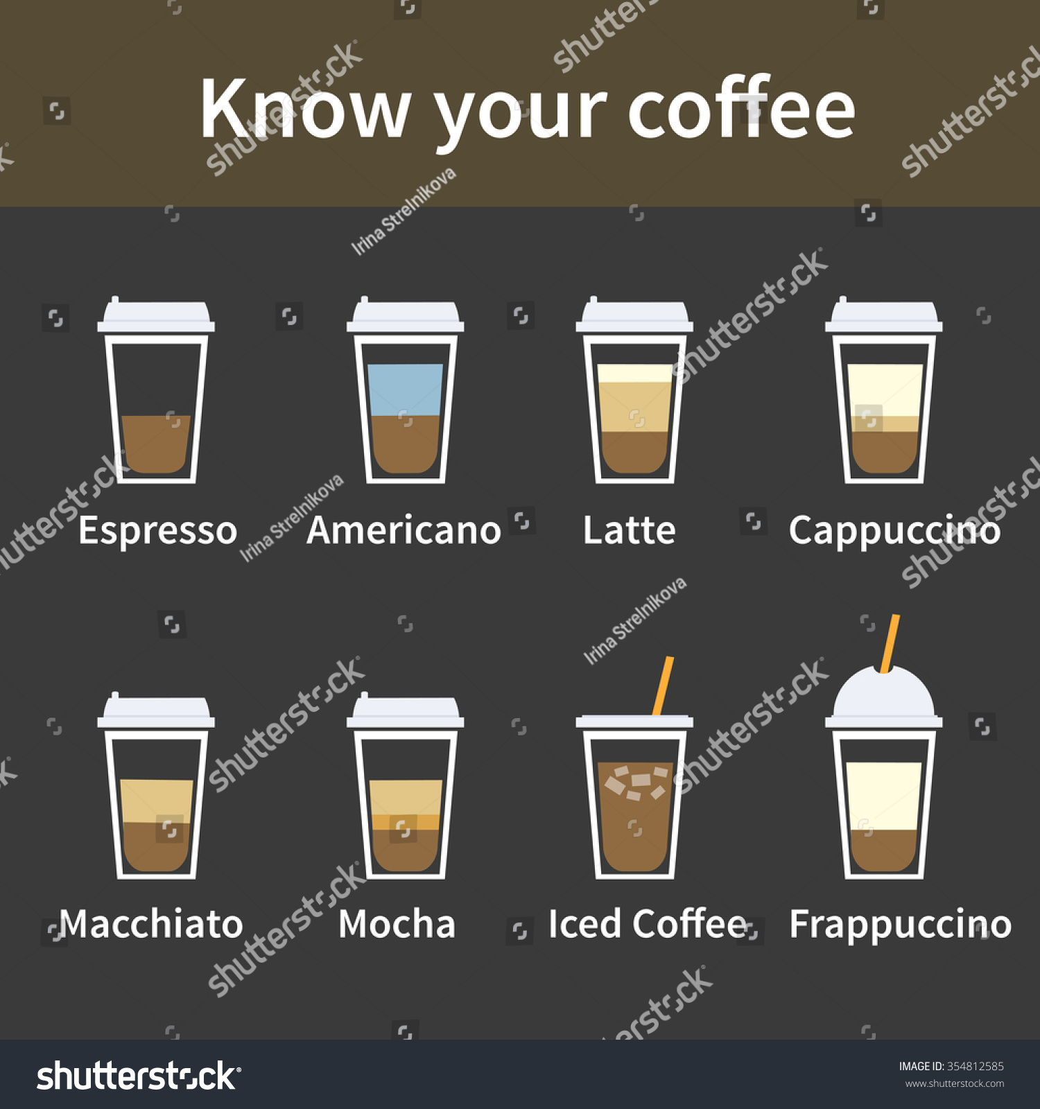 Vector Coffee Drinks Recipes Coffee Types Stock Vector (Royalty Free ...